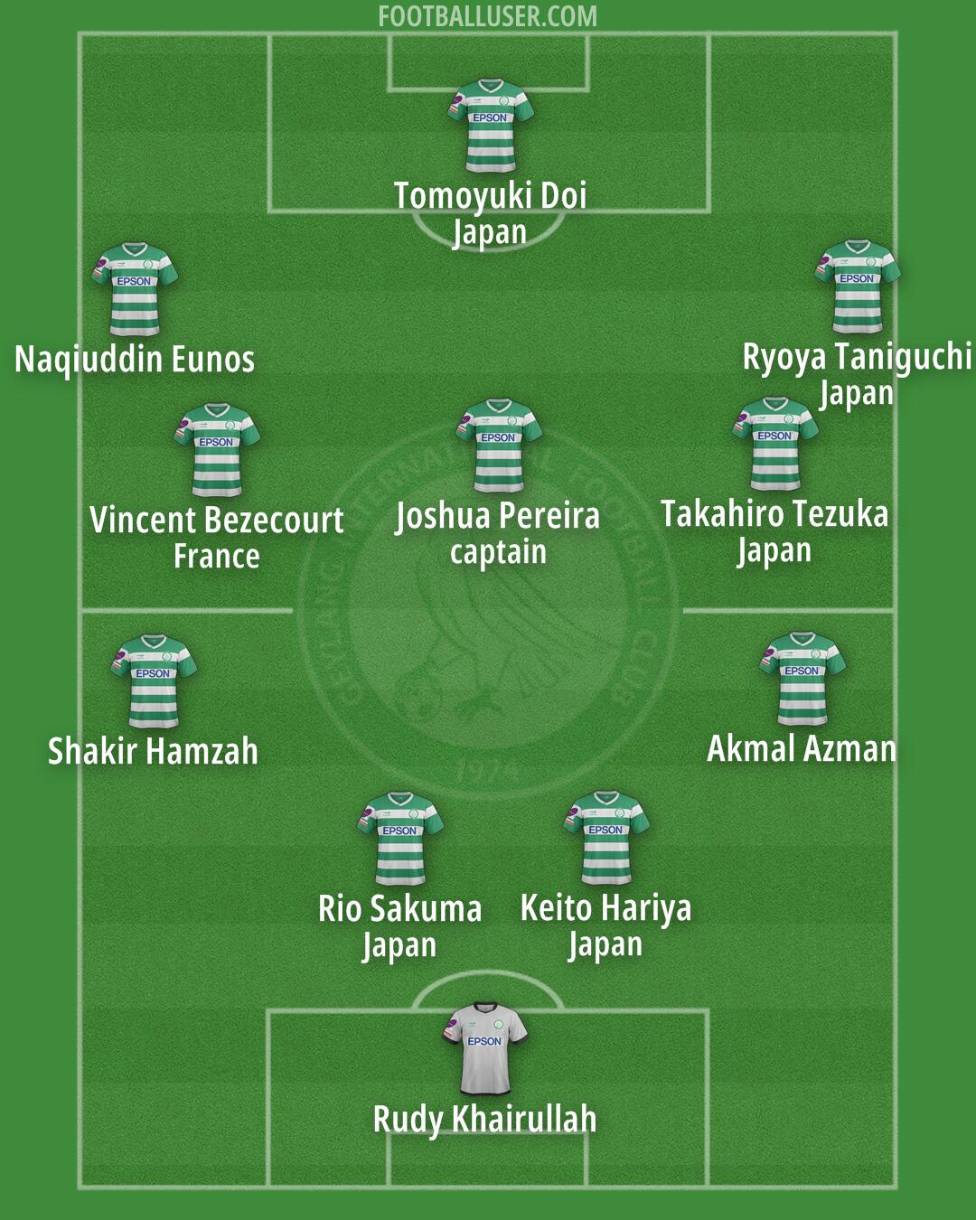 Geylang Int. Formation 2025