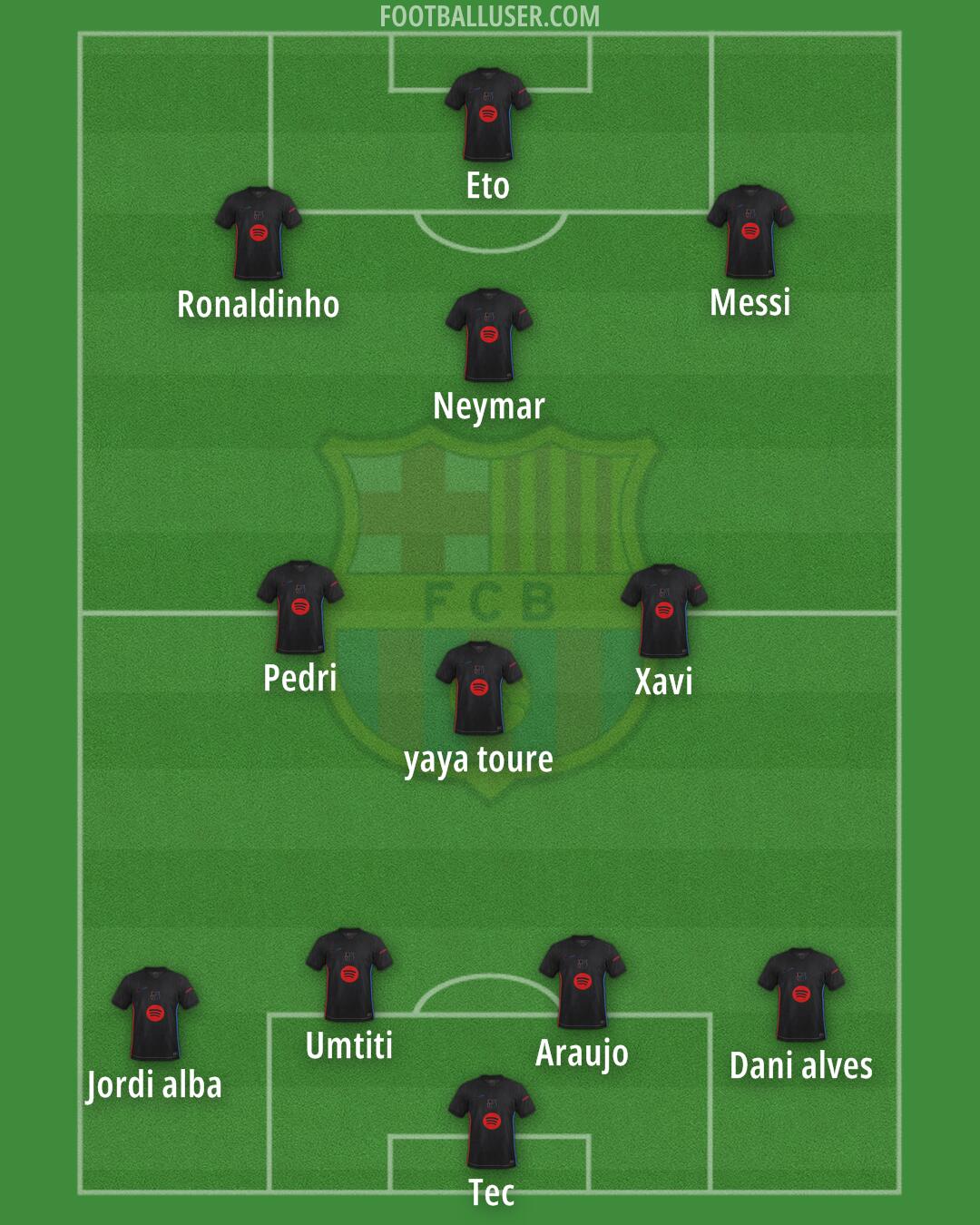 Barcelona Formation 2025