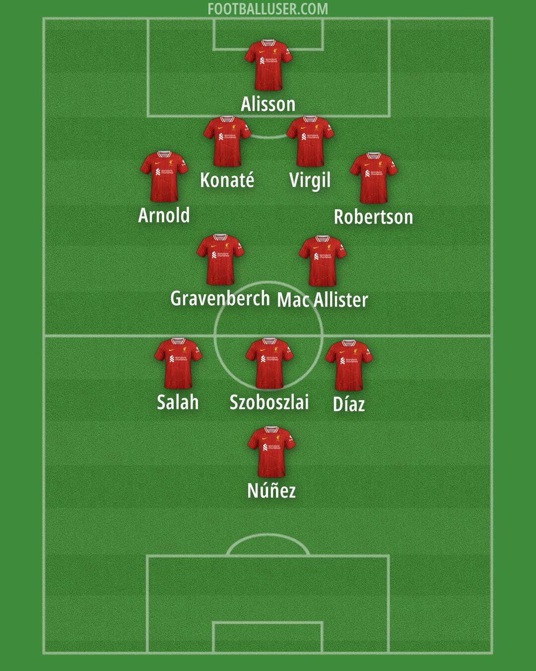 Liverpool Formation 2025