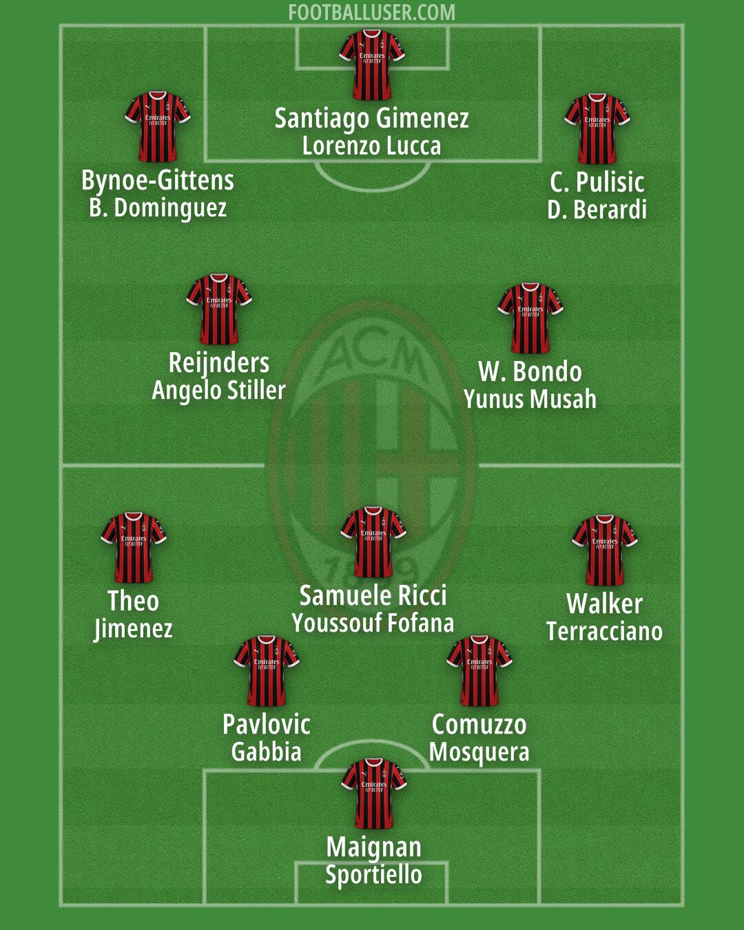 Milan Formation 2025