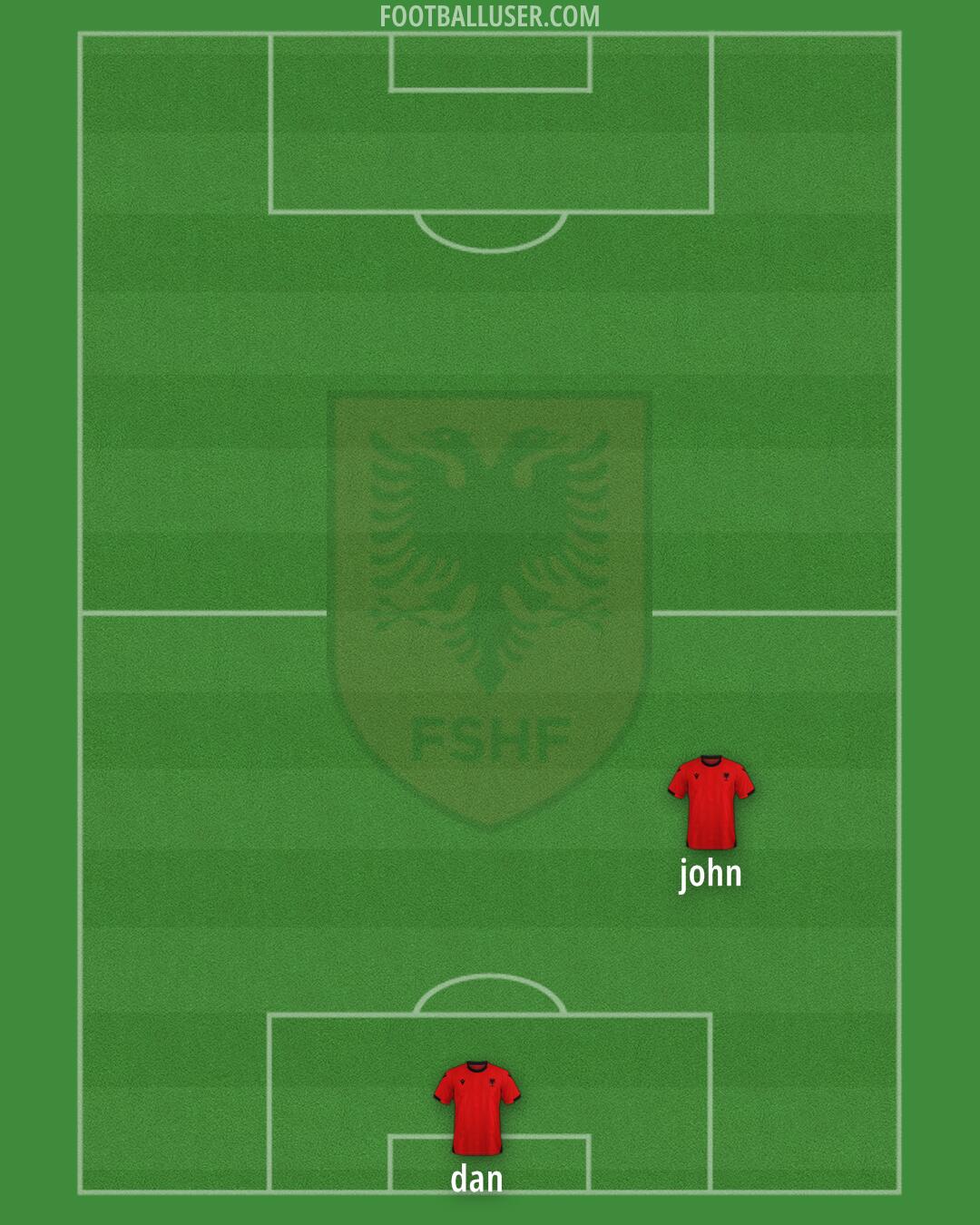 Albania Formation 2025