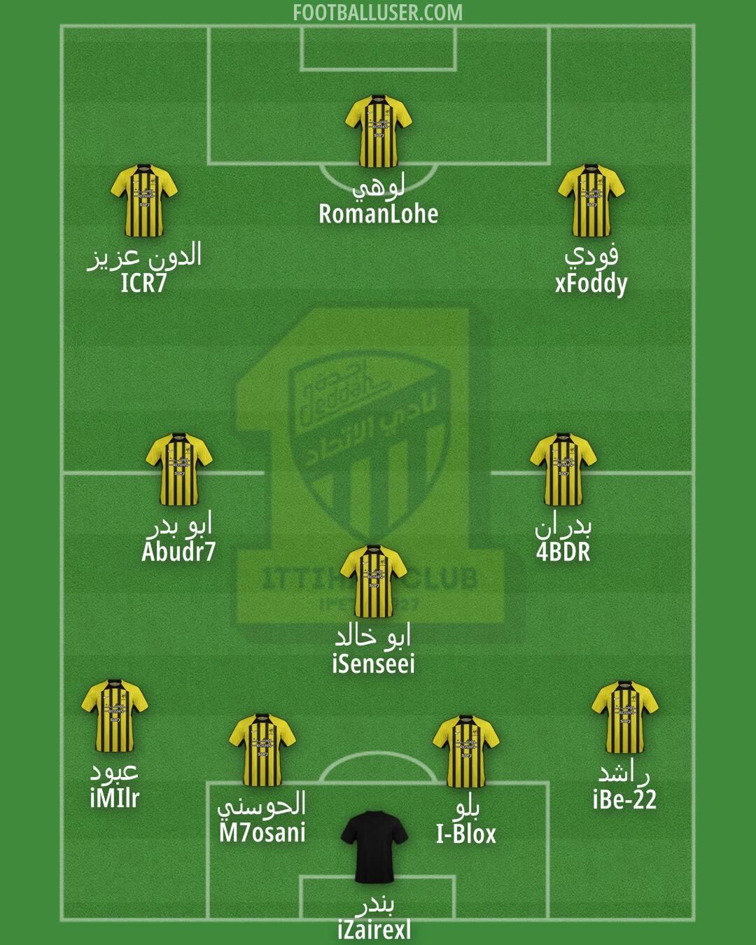 Al-Ittihad Formation 2025