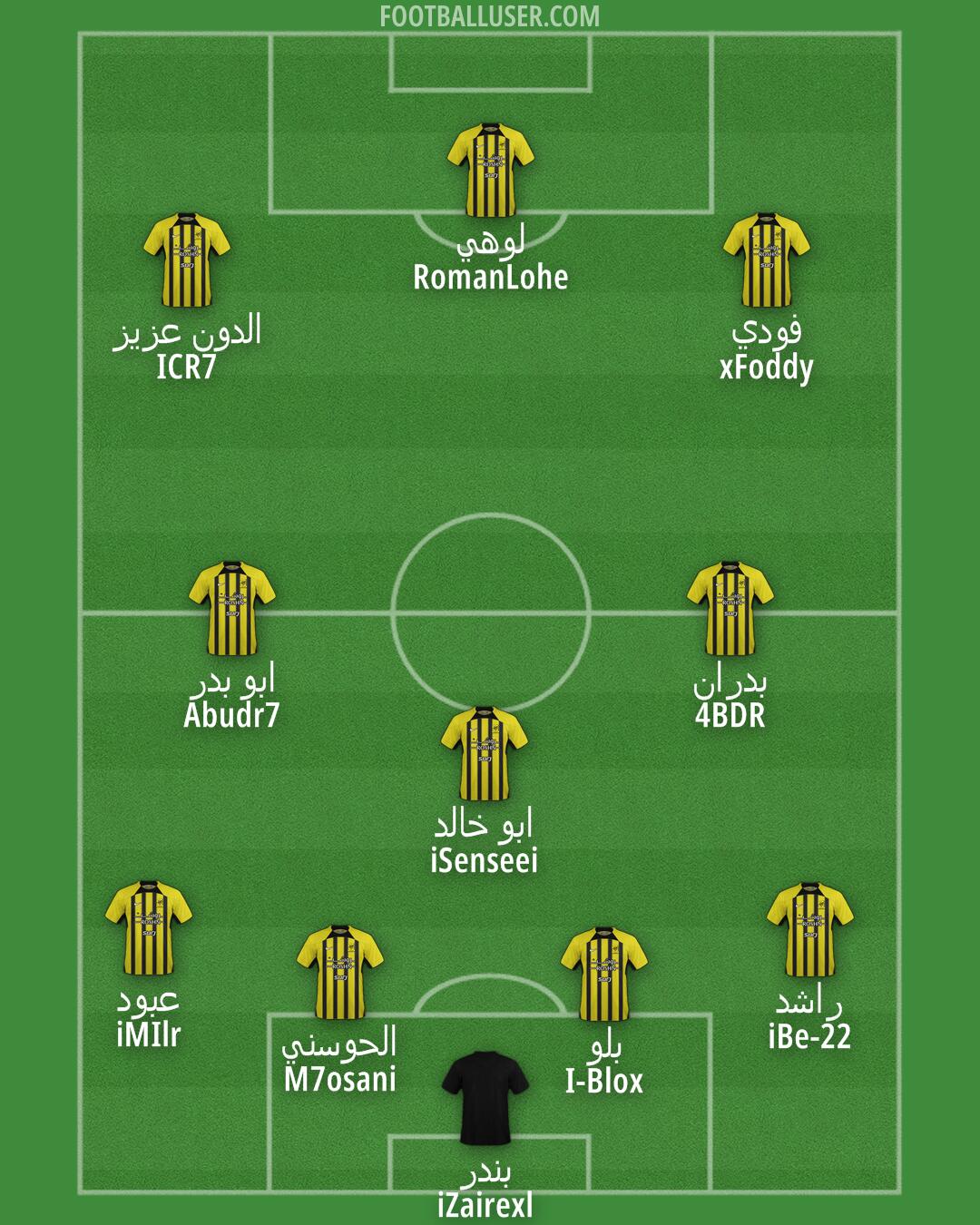 Al-Ittihad Formation 2025