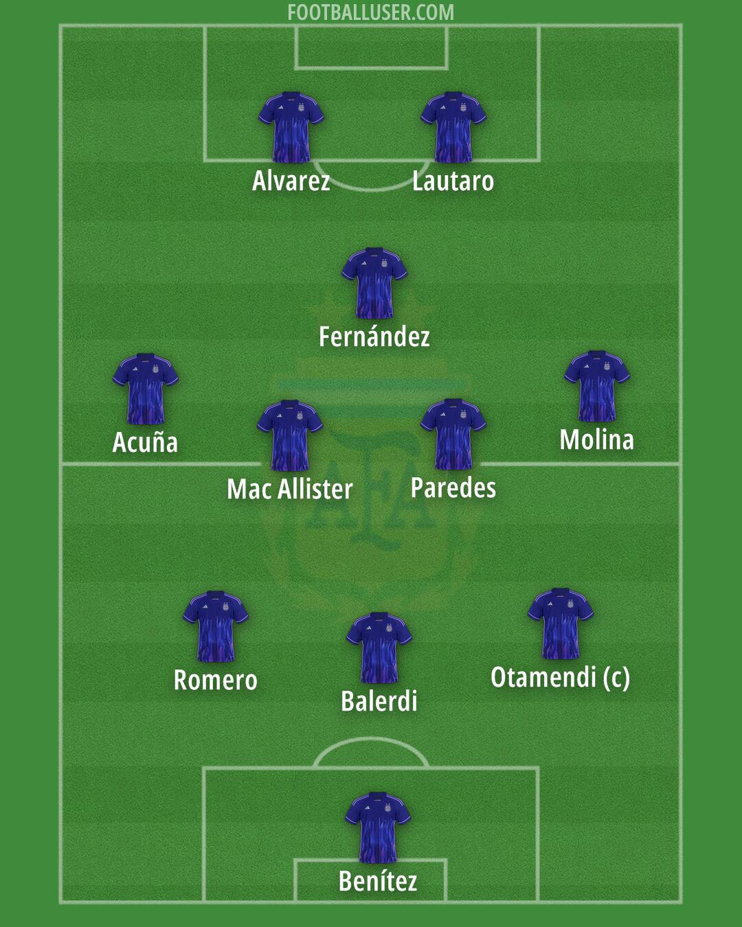 Argentina Formation 2025