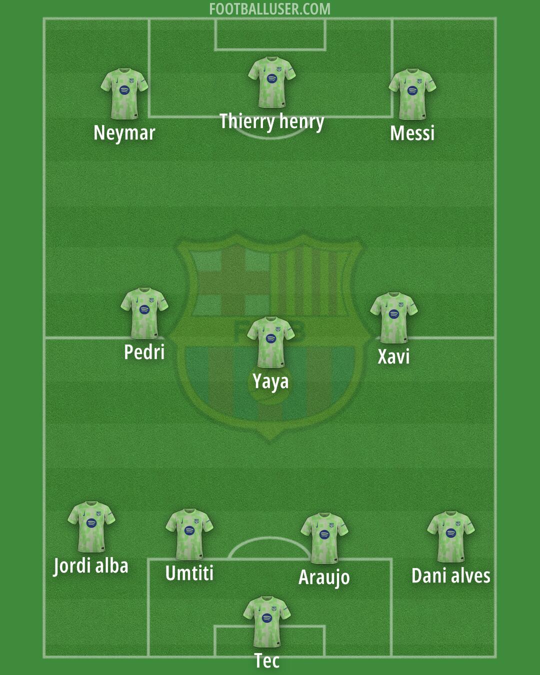Barcelona Formation 2025