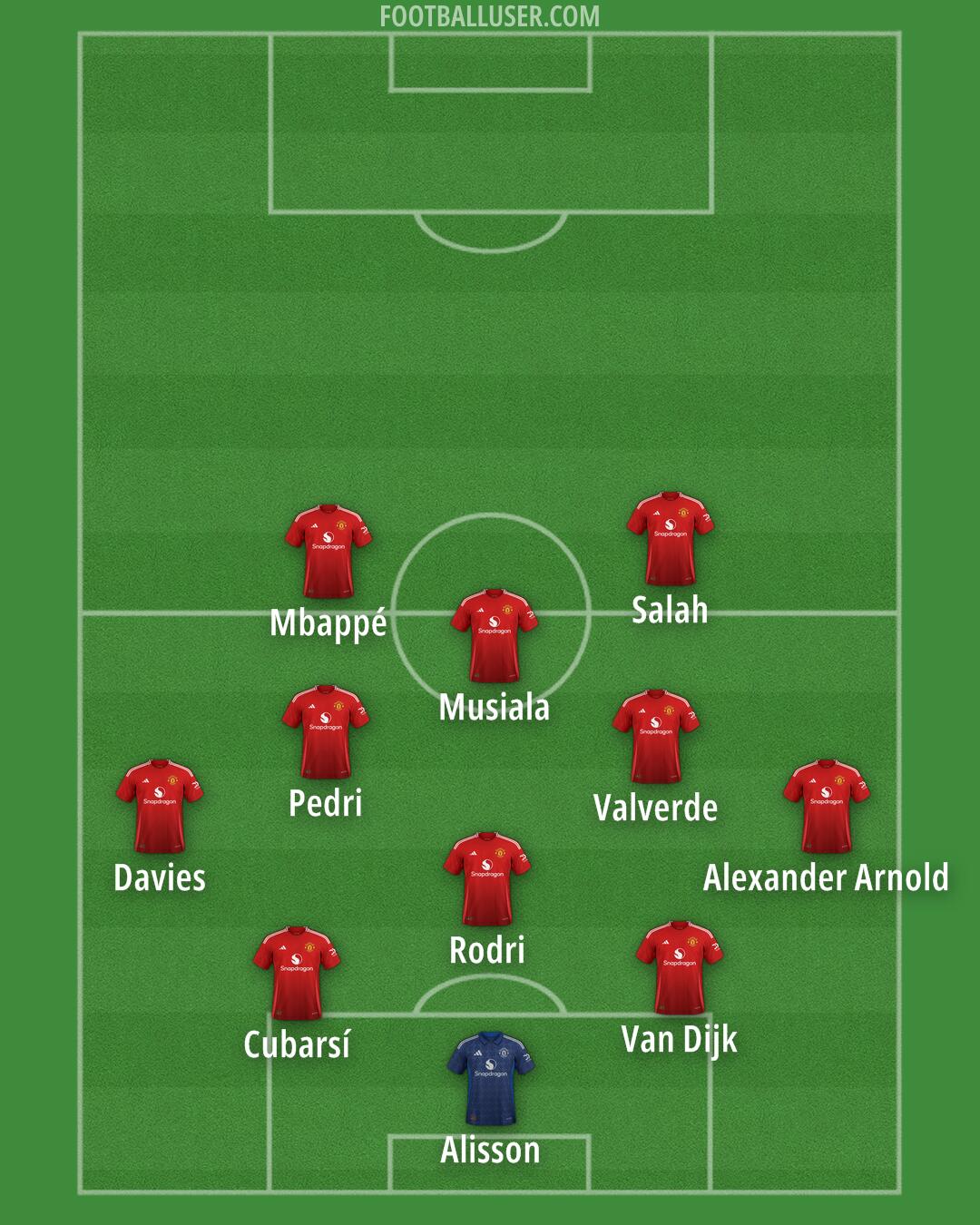 Man Utd Formation 2025