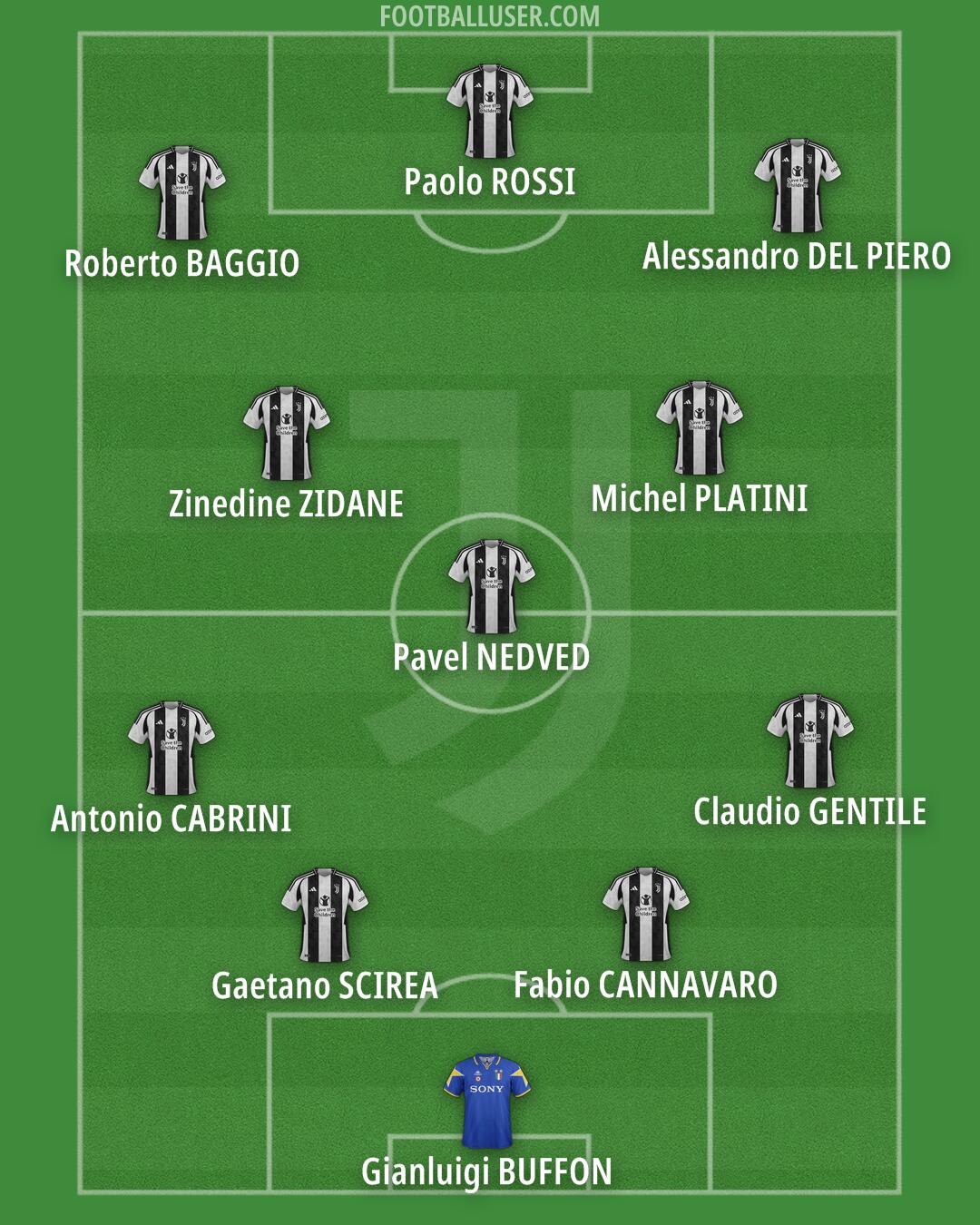 Juventus Formation 2025