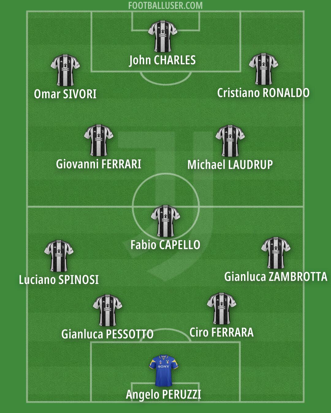 Juventus Formation 2025