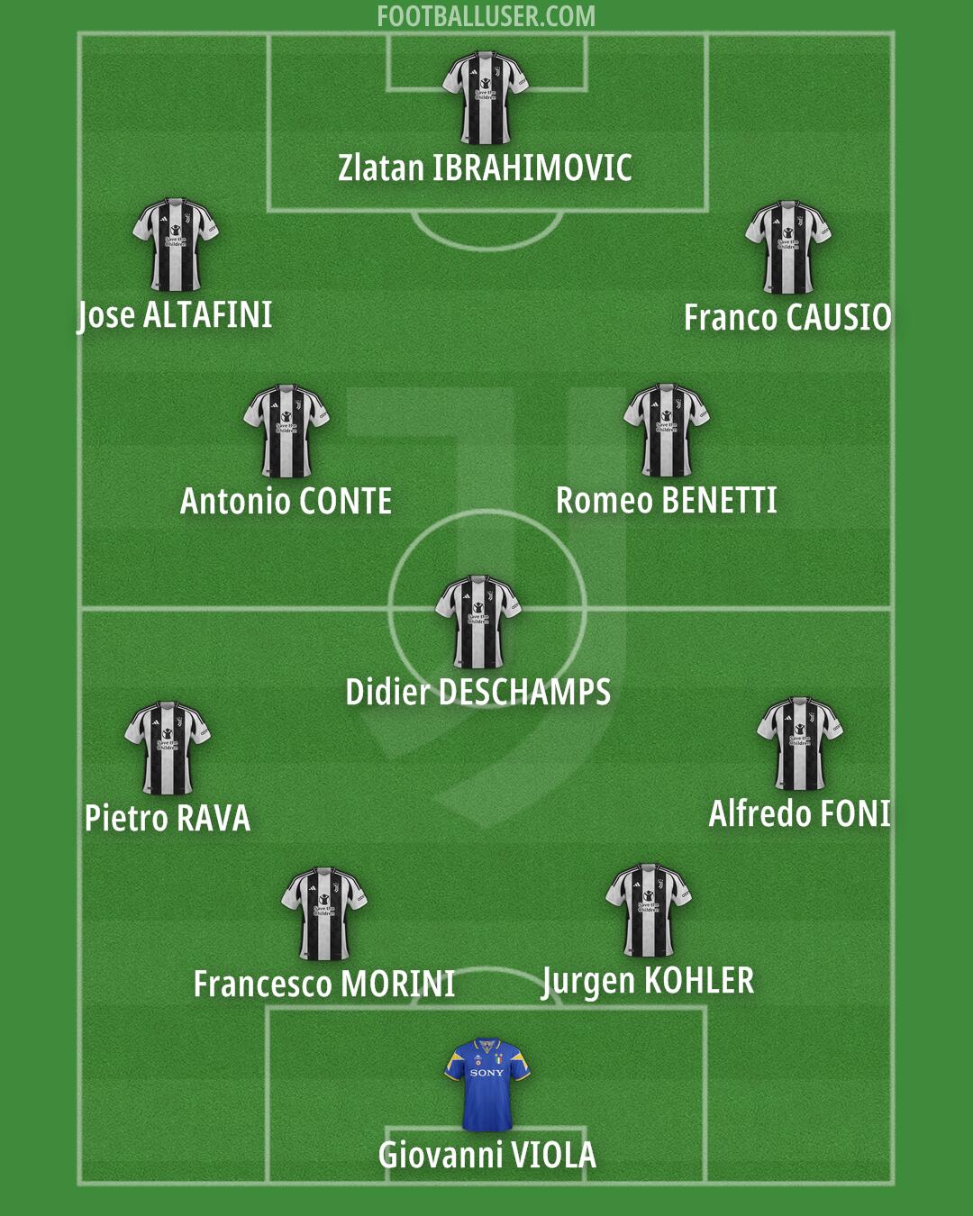 Juventus Formation 2025