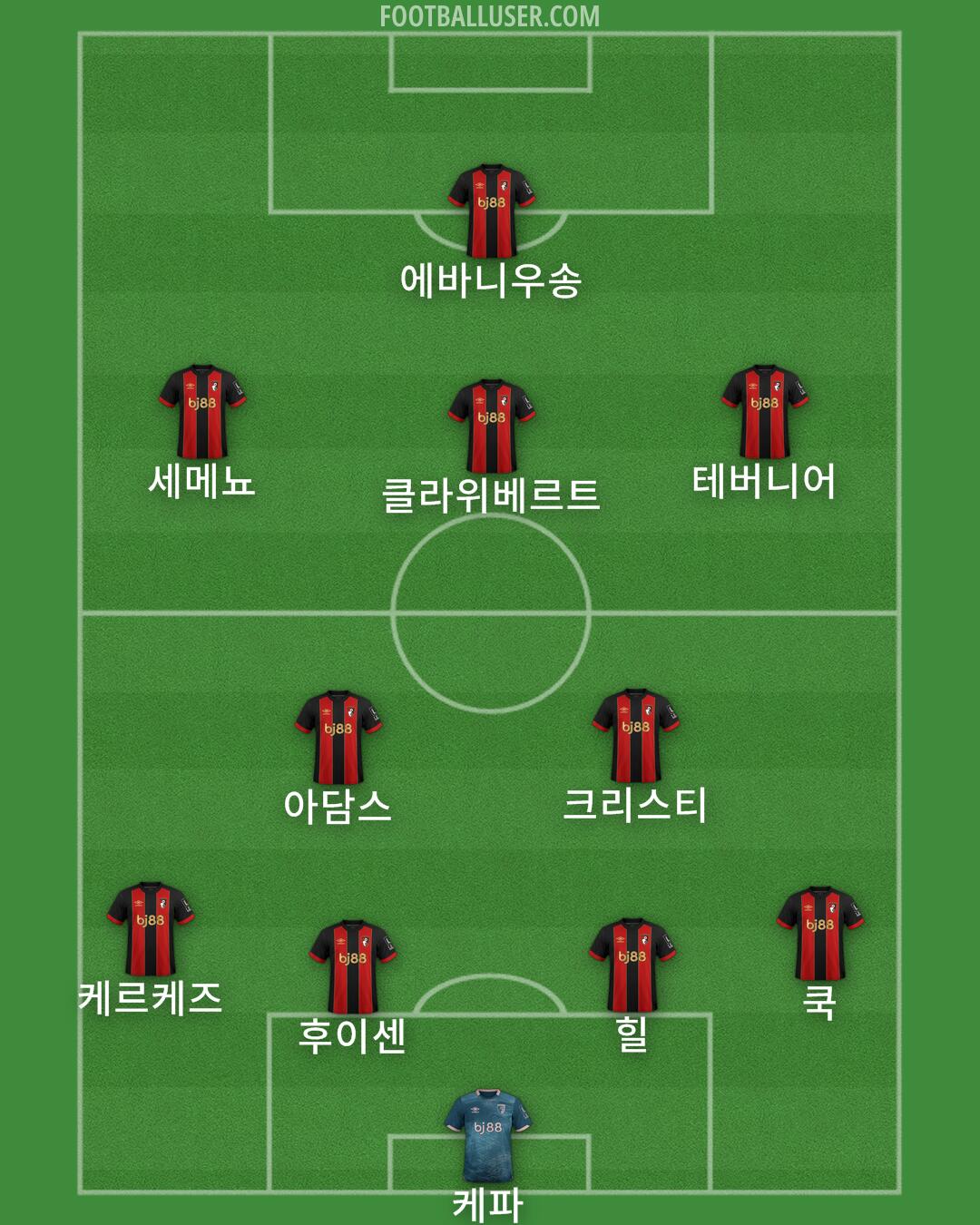 Bournemouth Formation 2025