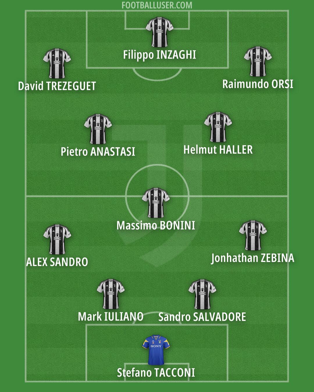 Juventus Formation 2025