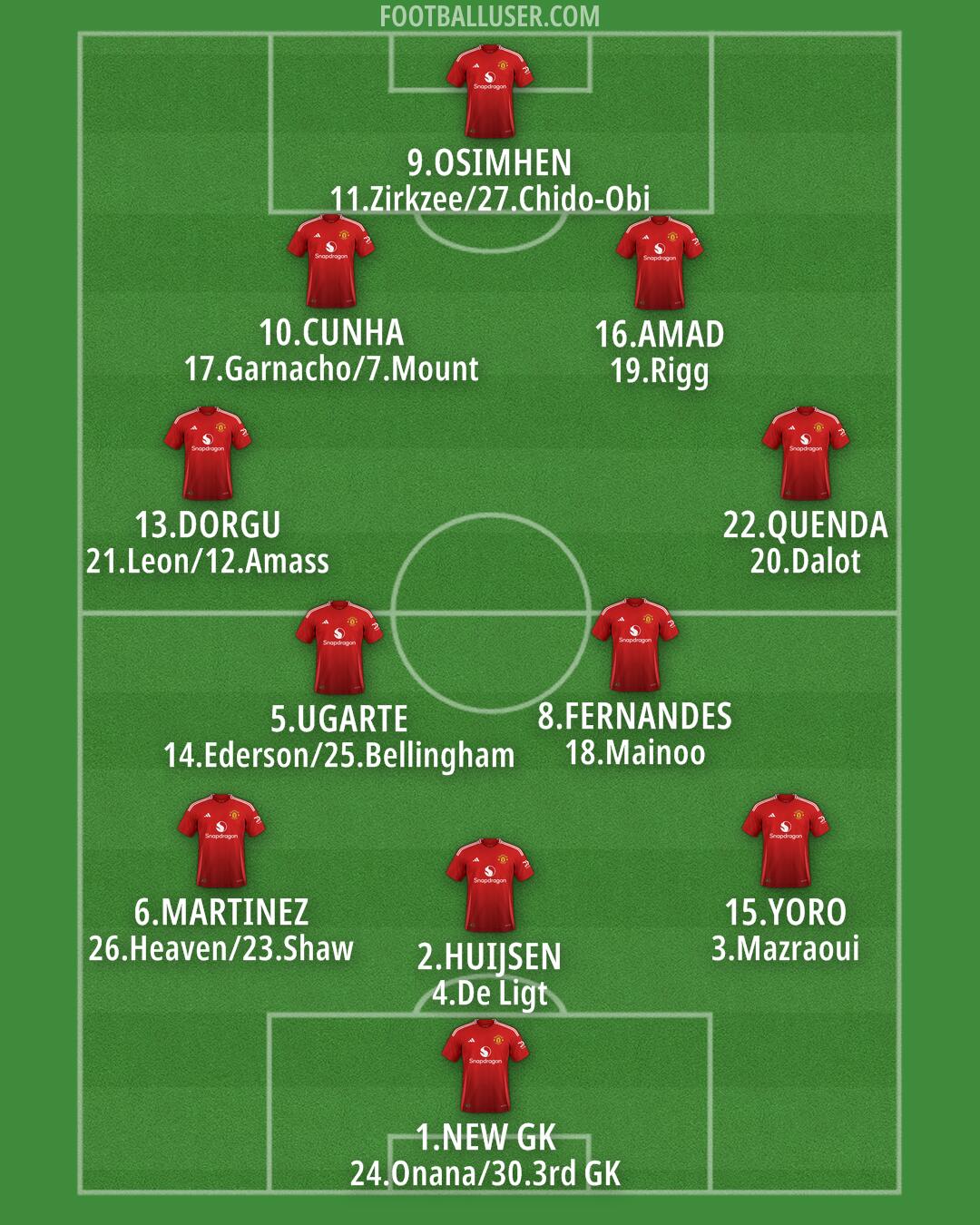 Man Utd Formation 2025