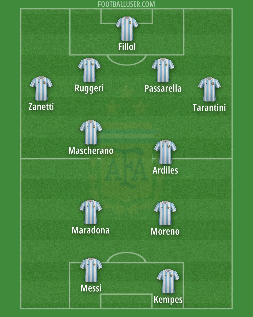 Argentina Formation 2025