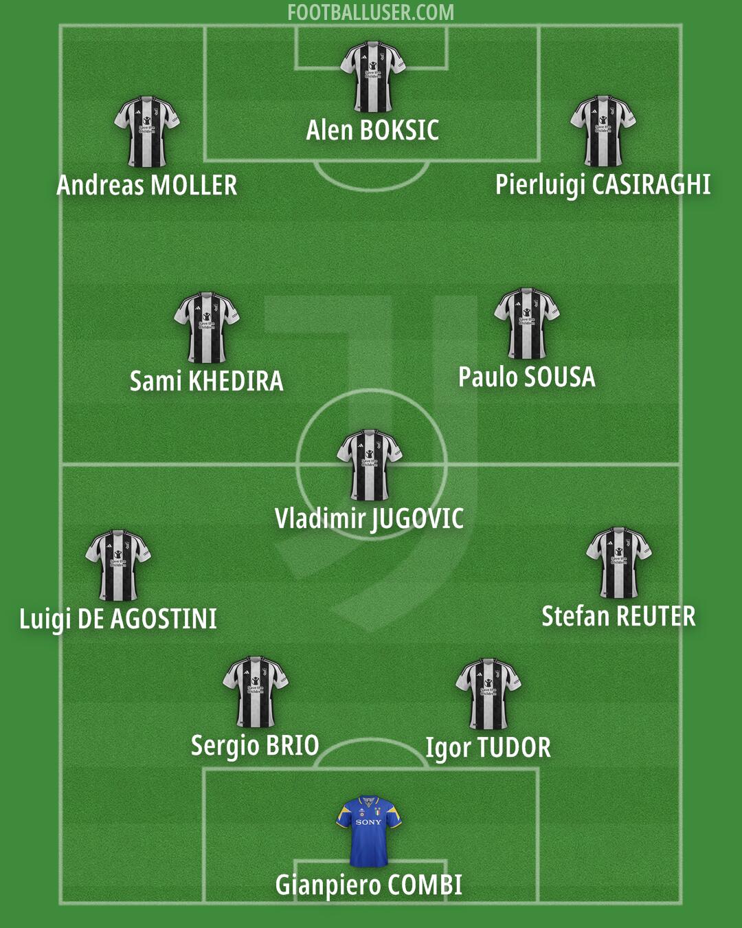 Juventus Formation 2025