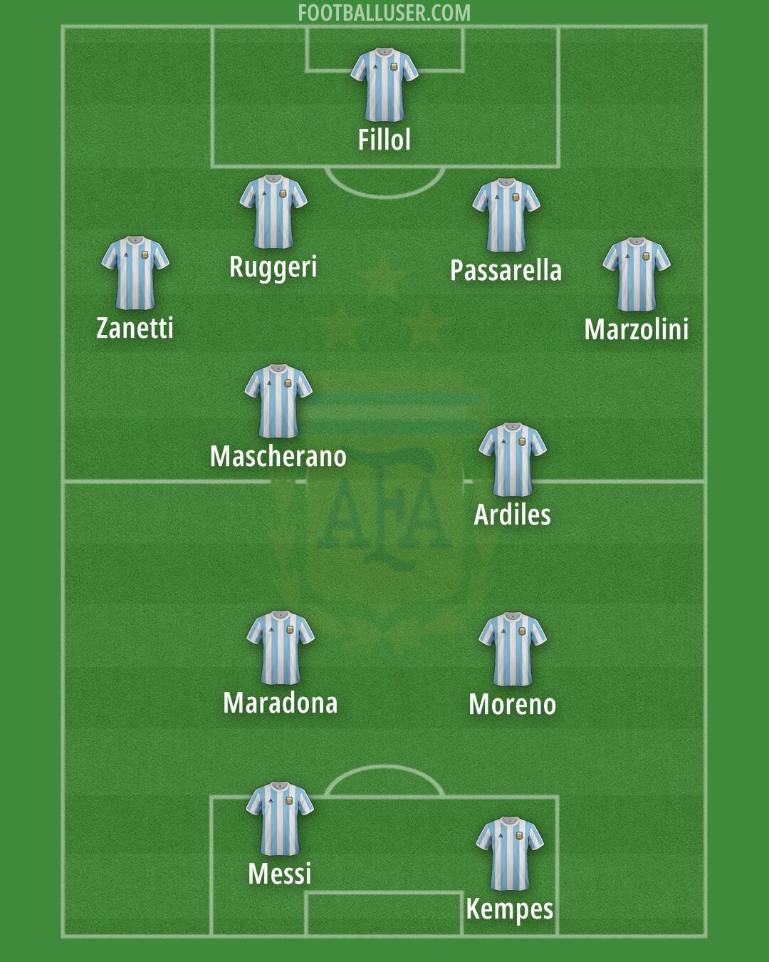 Argentina Formation 2025