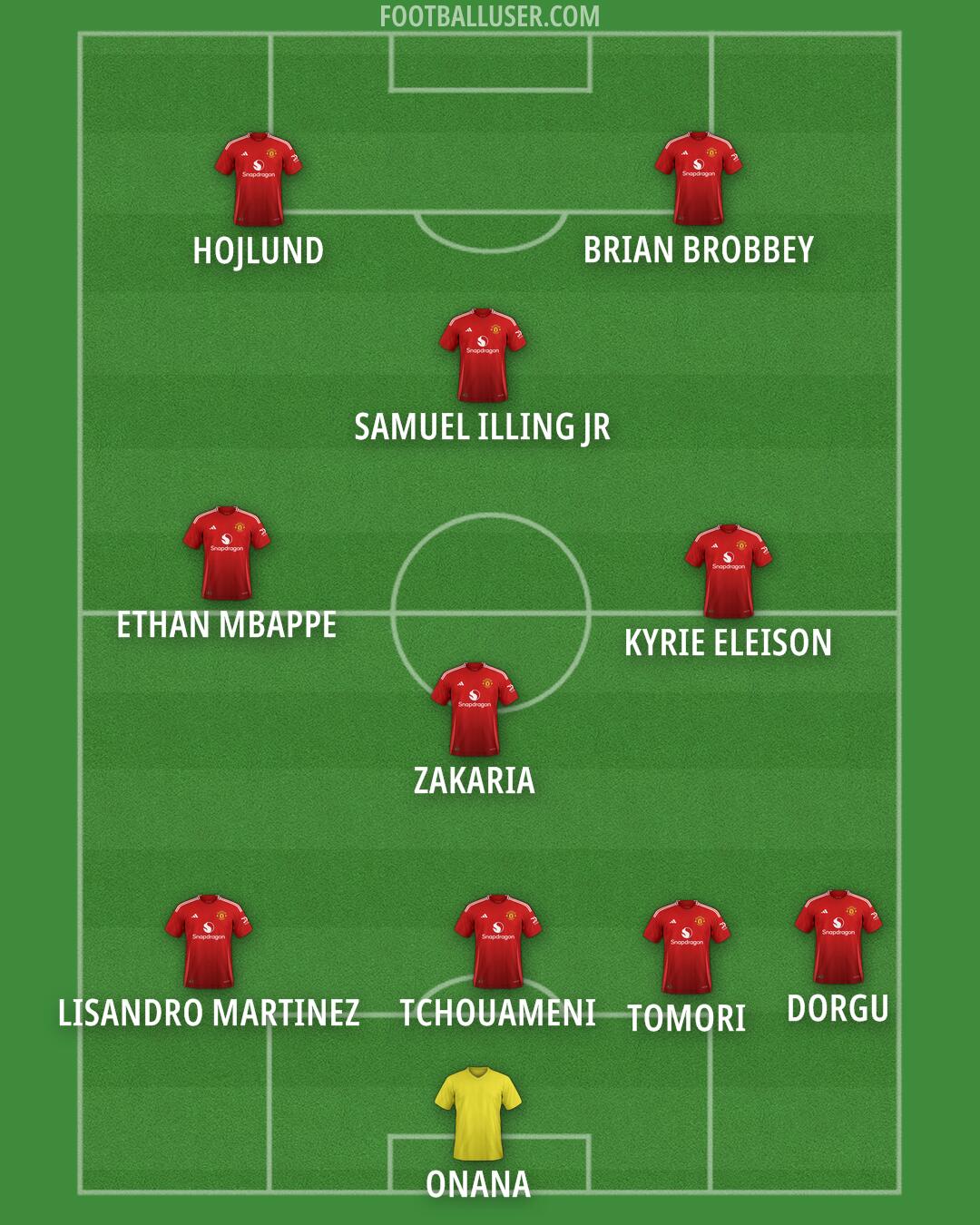 Man Utd Formation 2025