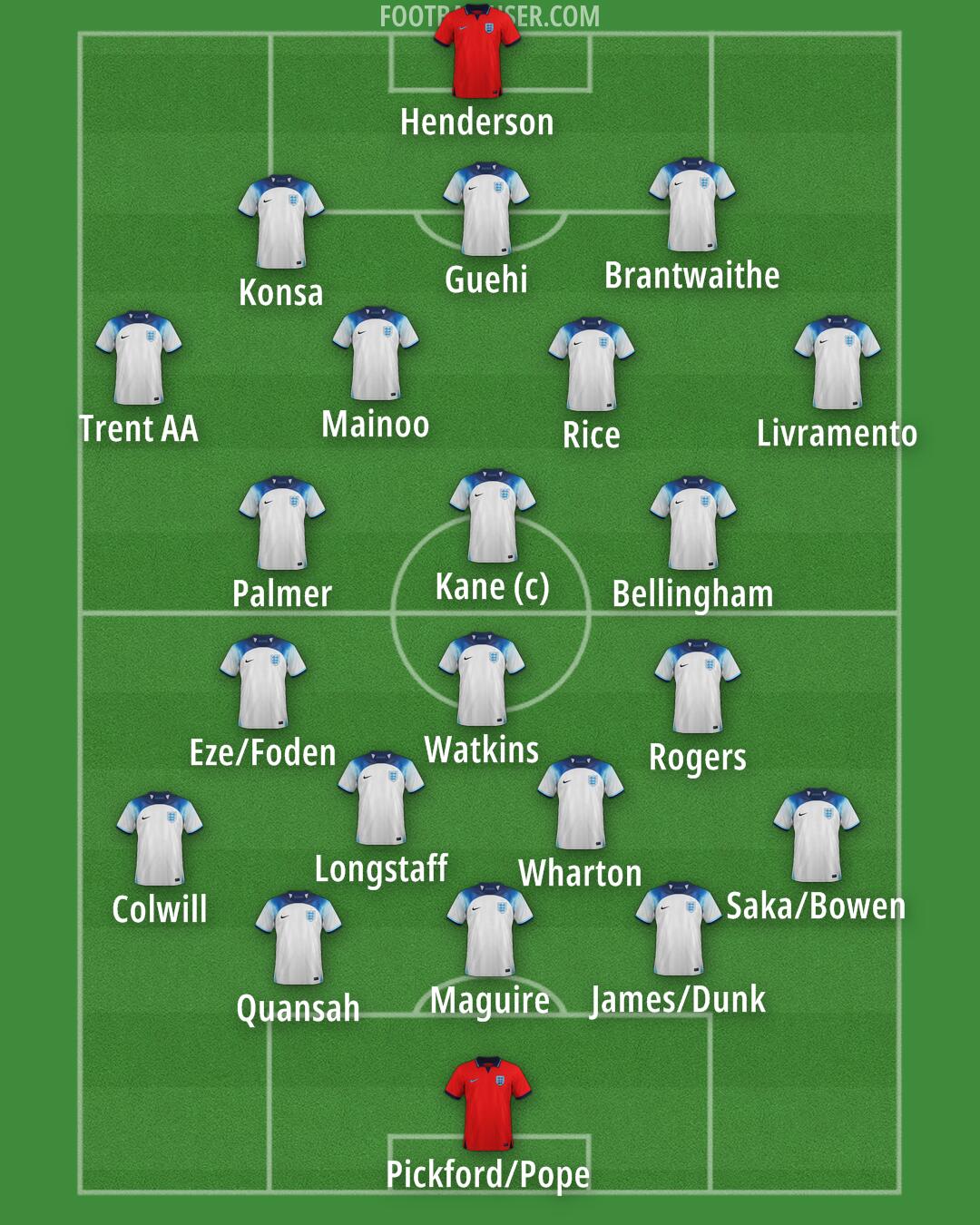England Formation 2025