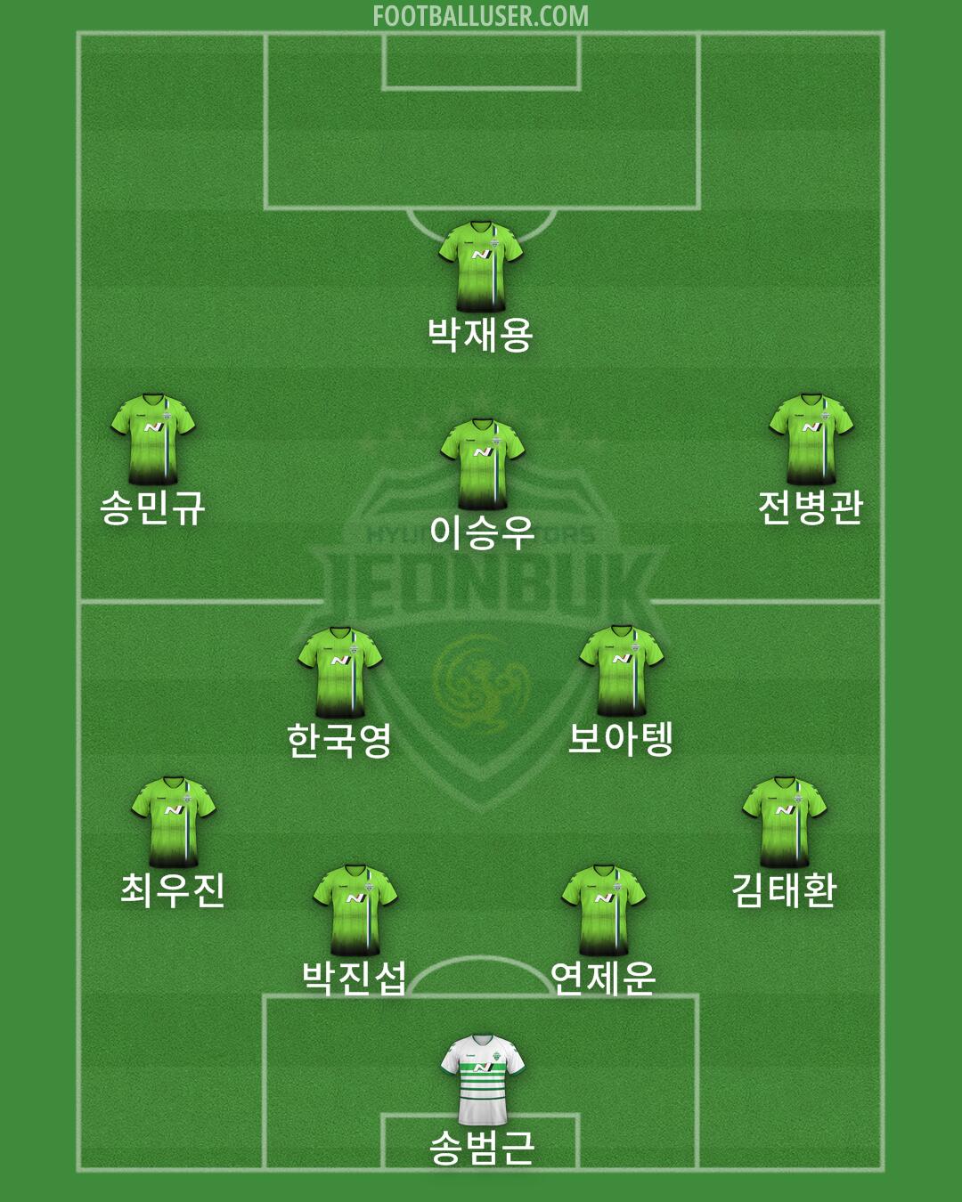 Jeonbuk Formation 2025