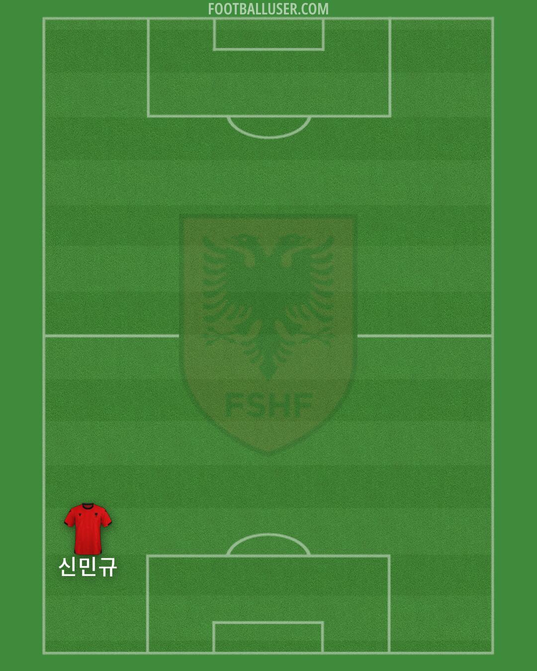 Albania Formation 2025