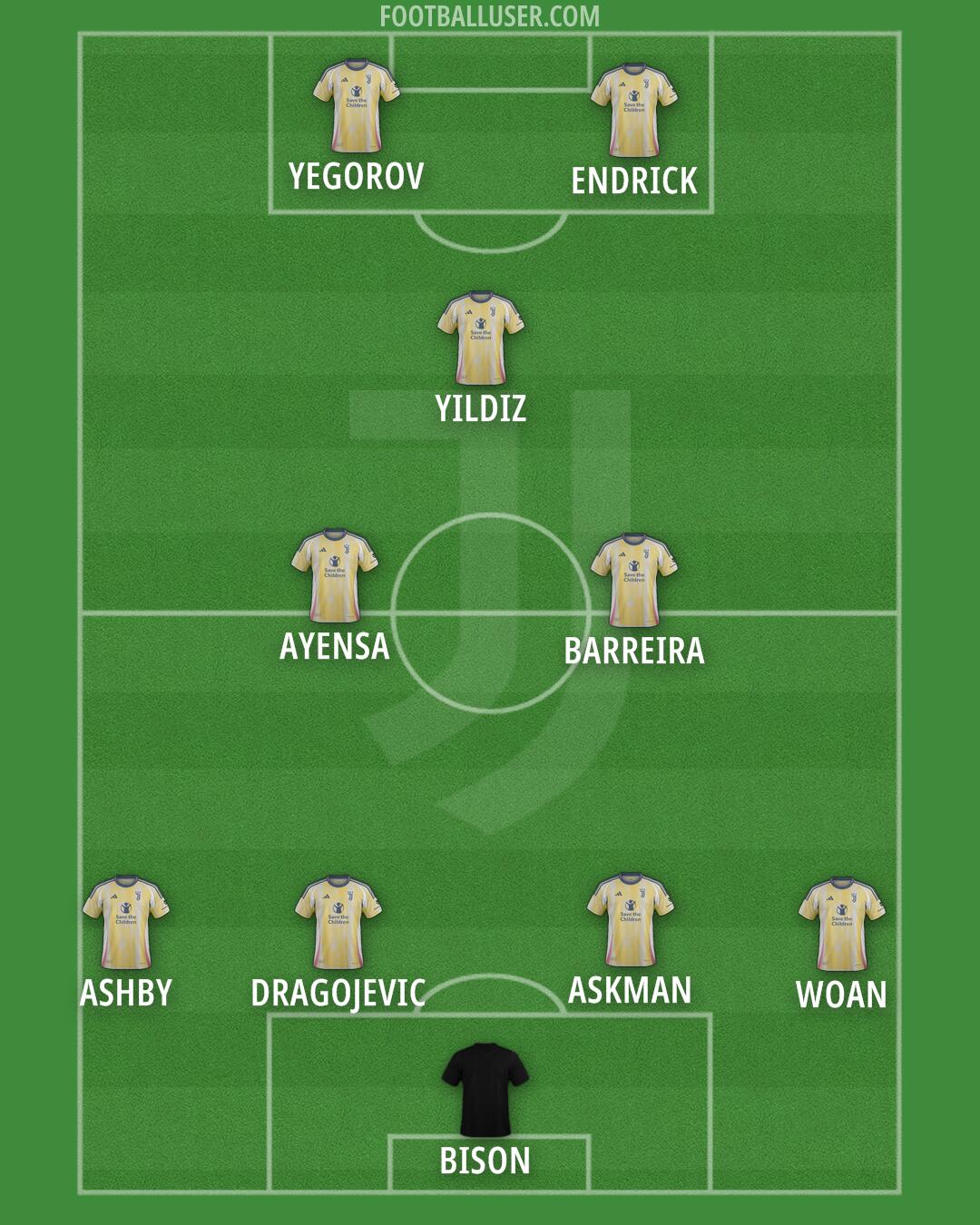 Juventus Formation 2025