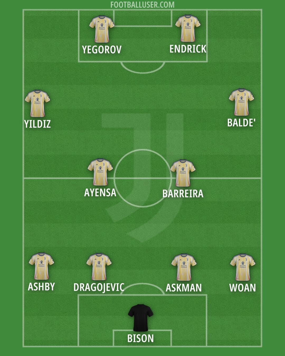Juventus Formation 2025