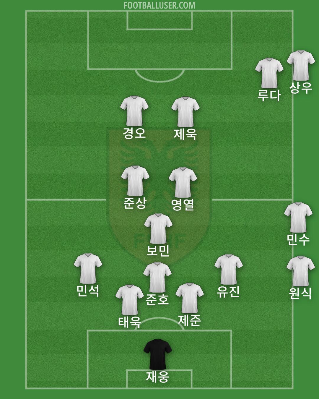 Albania Formation 2025