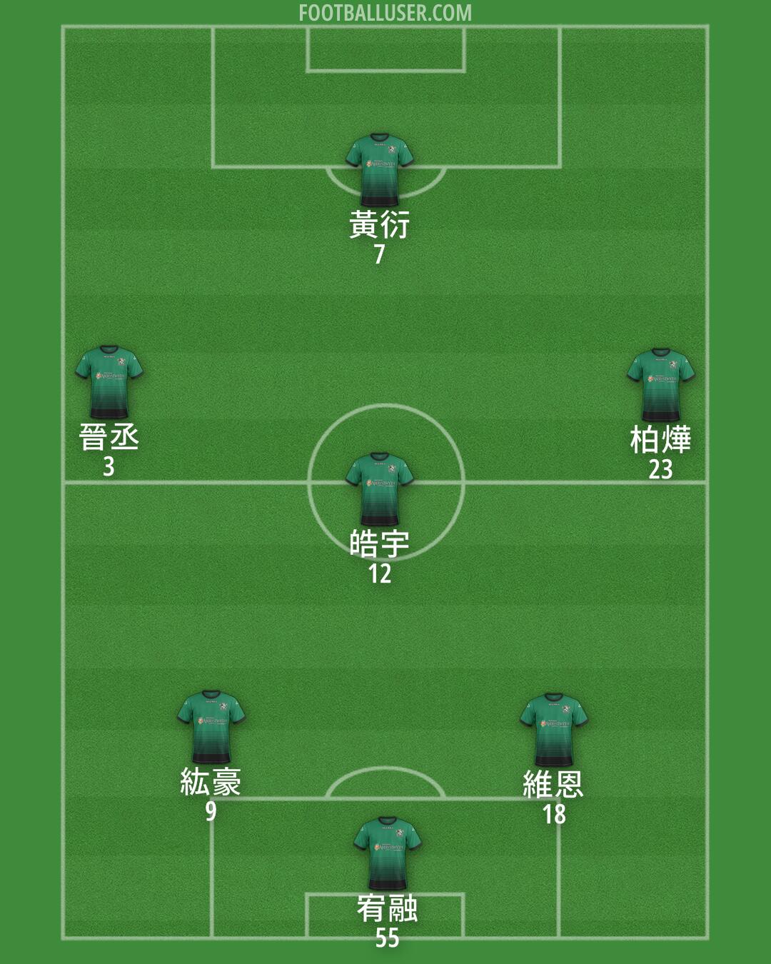 Aberystwyth Formation 2025