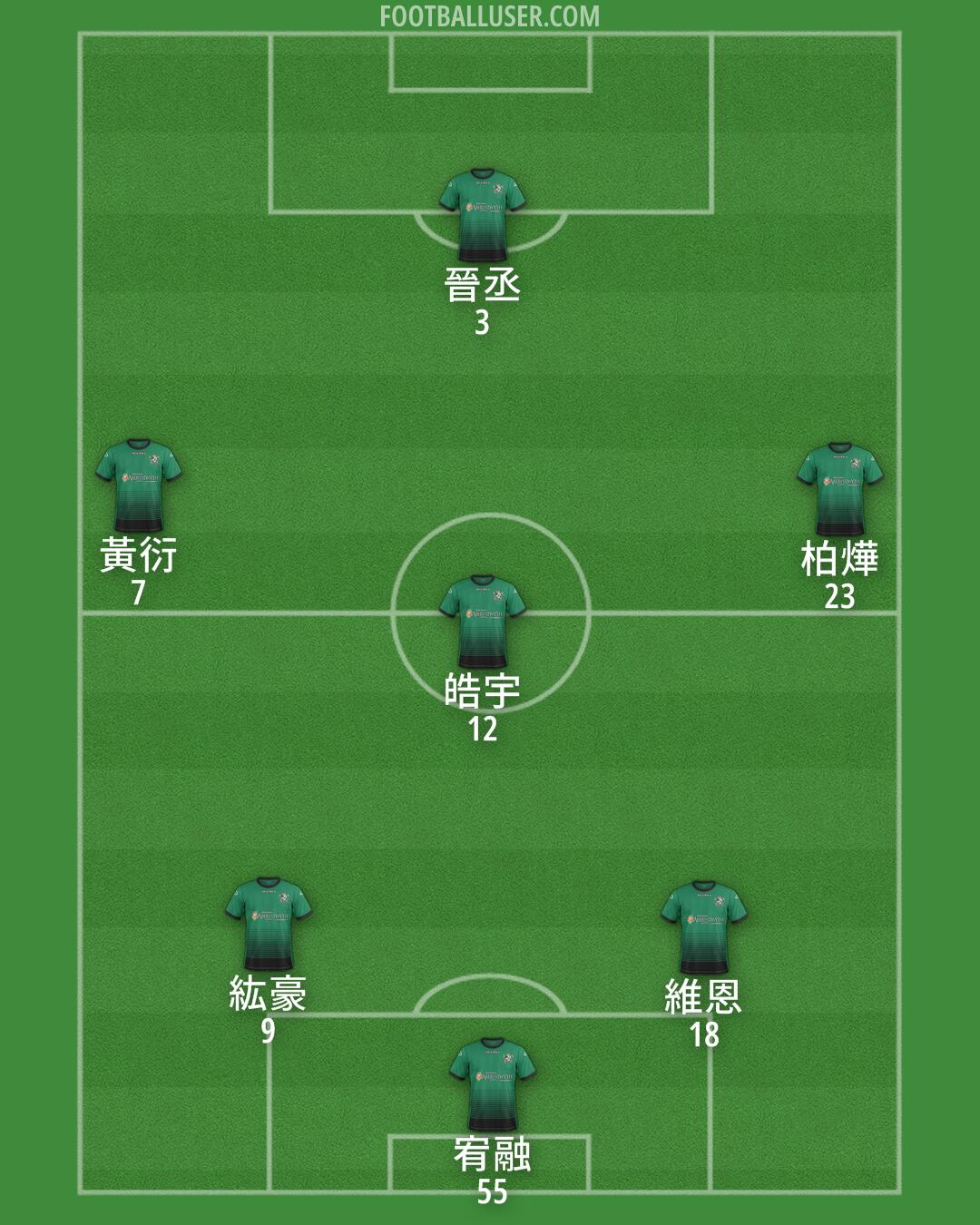 Aberystwyth Formation 2025