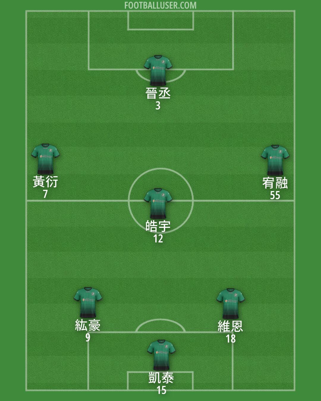 Aberystwyth Formation 2025
