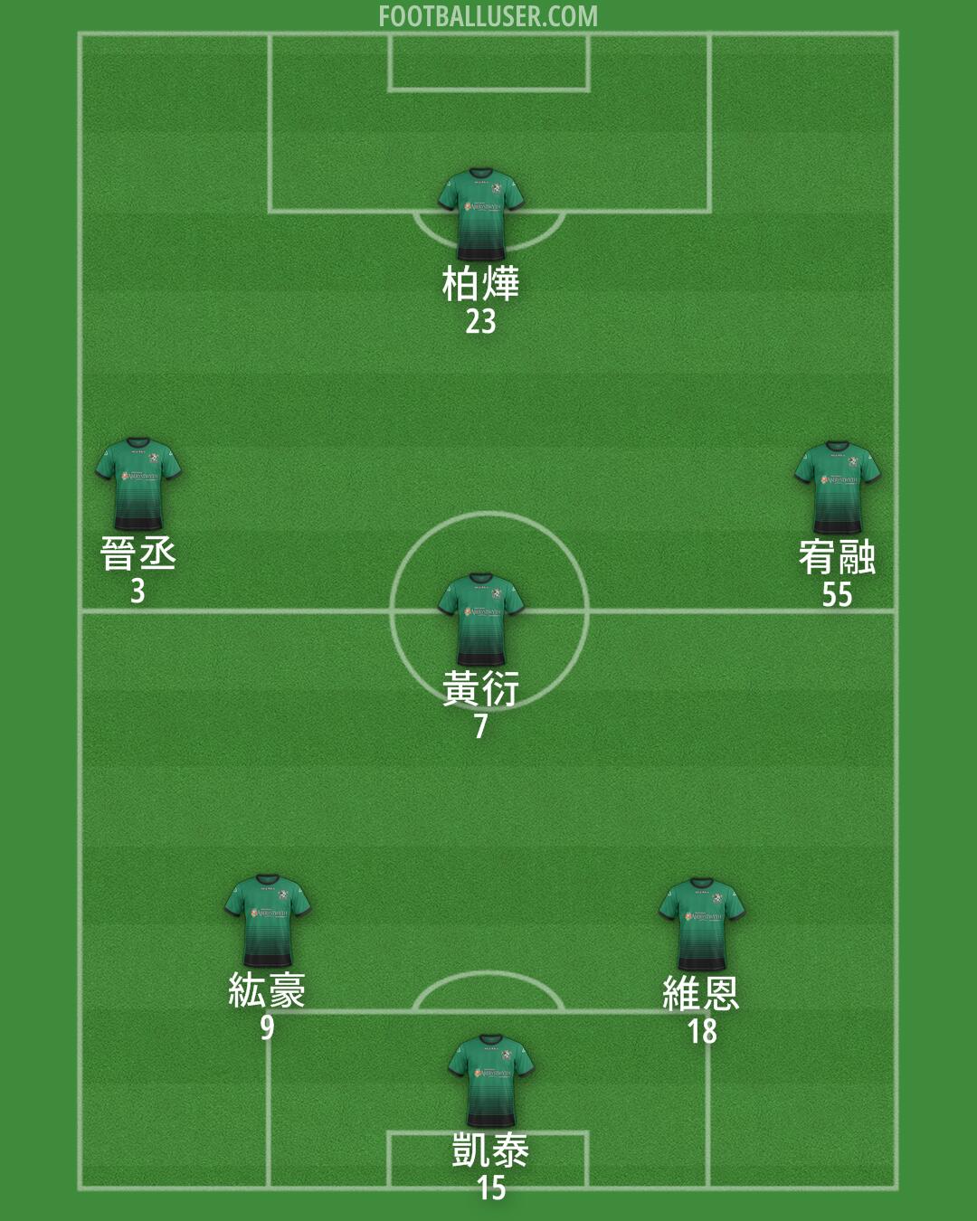 Aberystwyth Formation 2025