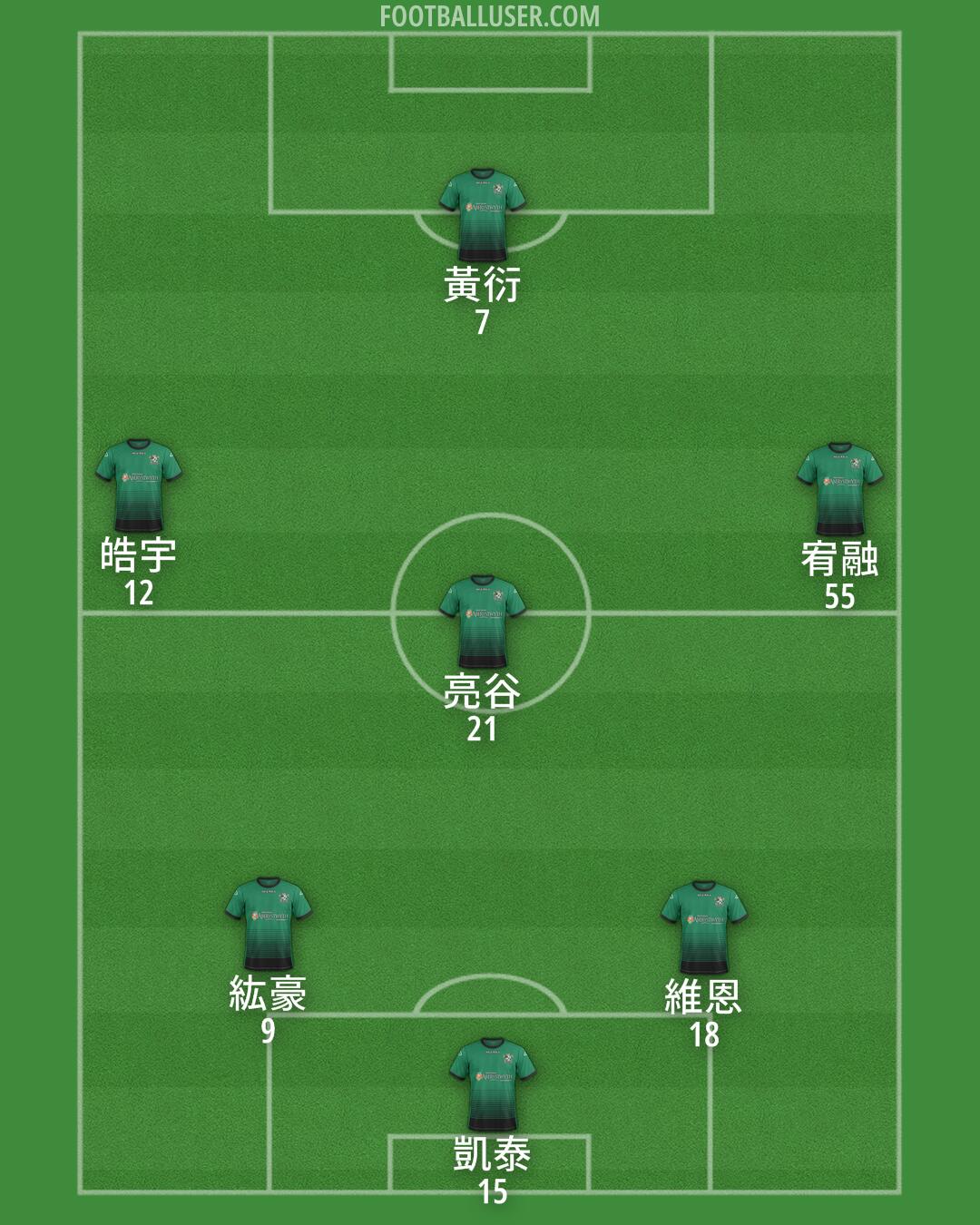 Aberystwyth Formation 2025