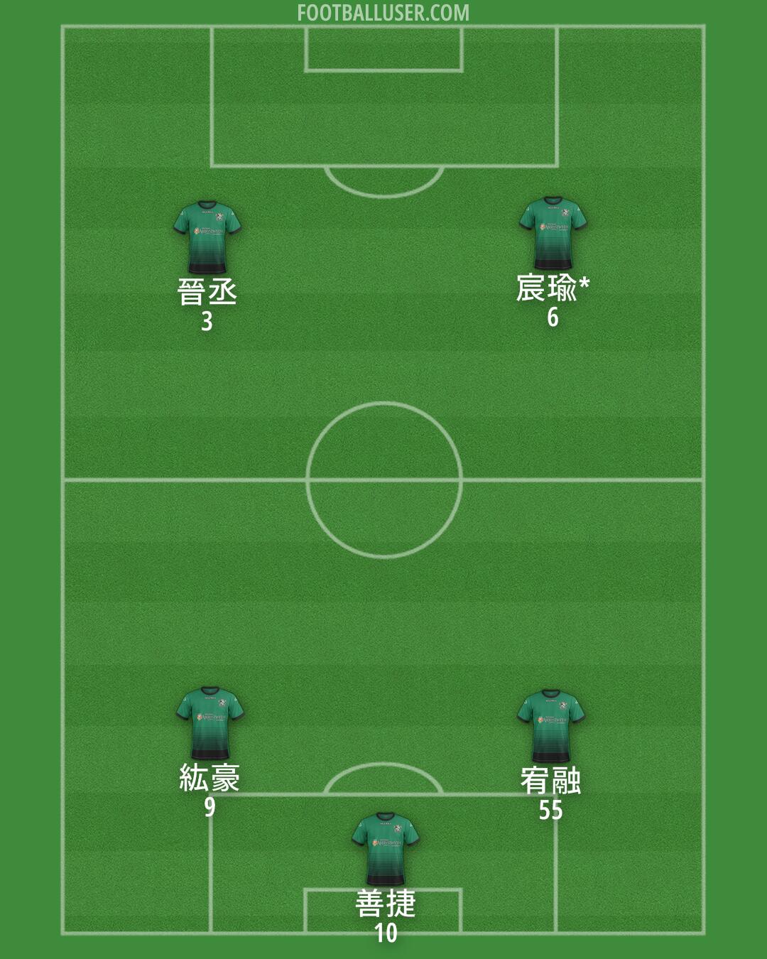 Aberystwyth Formation 2025
