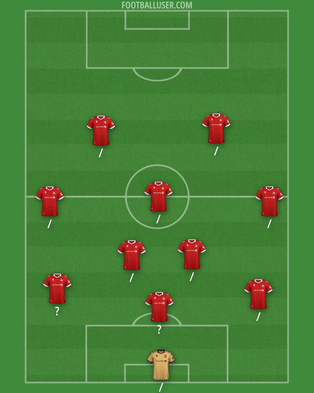 Wrexham Formation 2025
