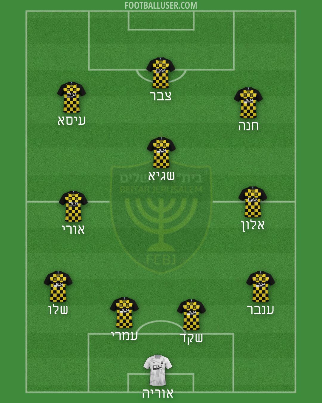 Beitar Jerusalem Formation 2025