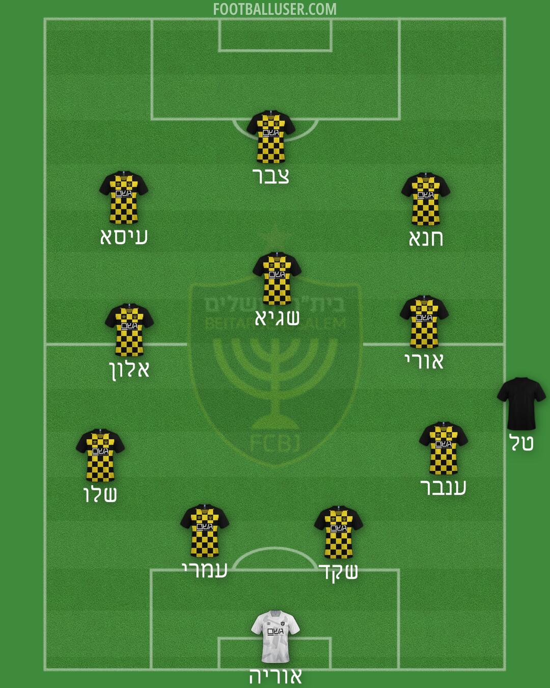 Beitar Jerusalem Formation 2025