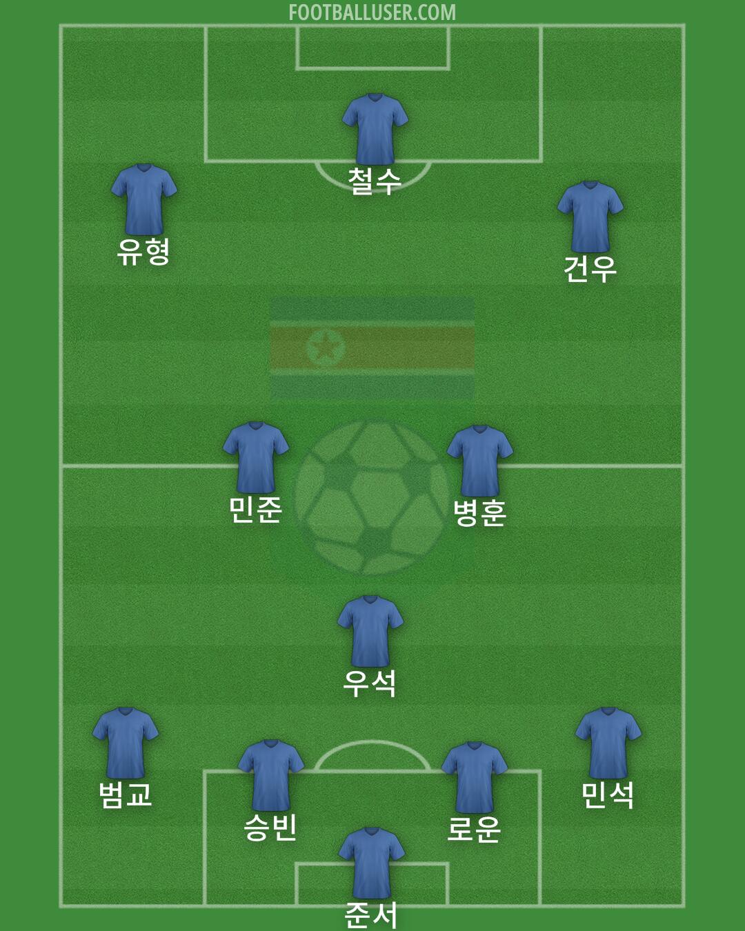 North Korea Formation 2025