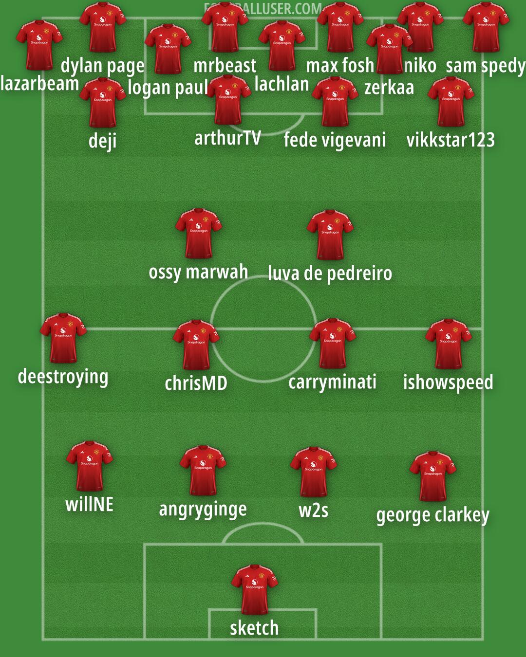 Man Utd Formation 2025