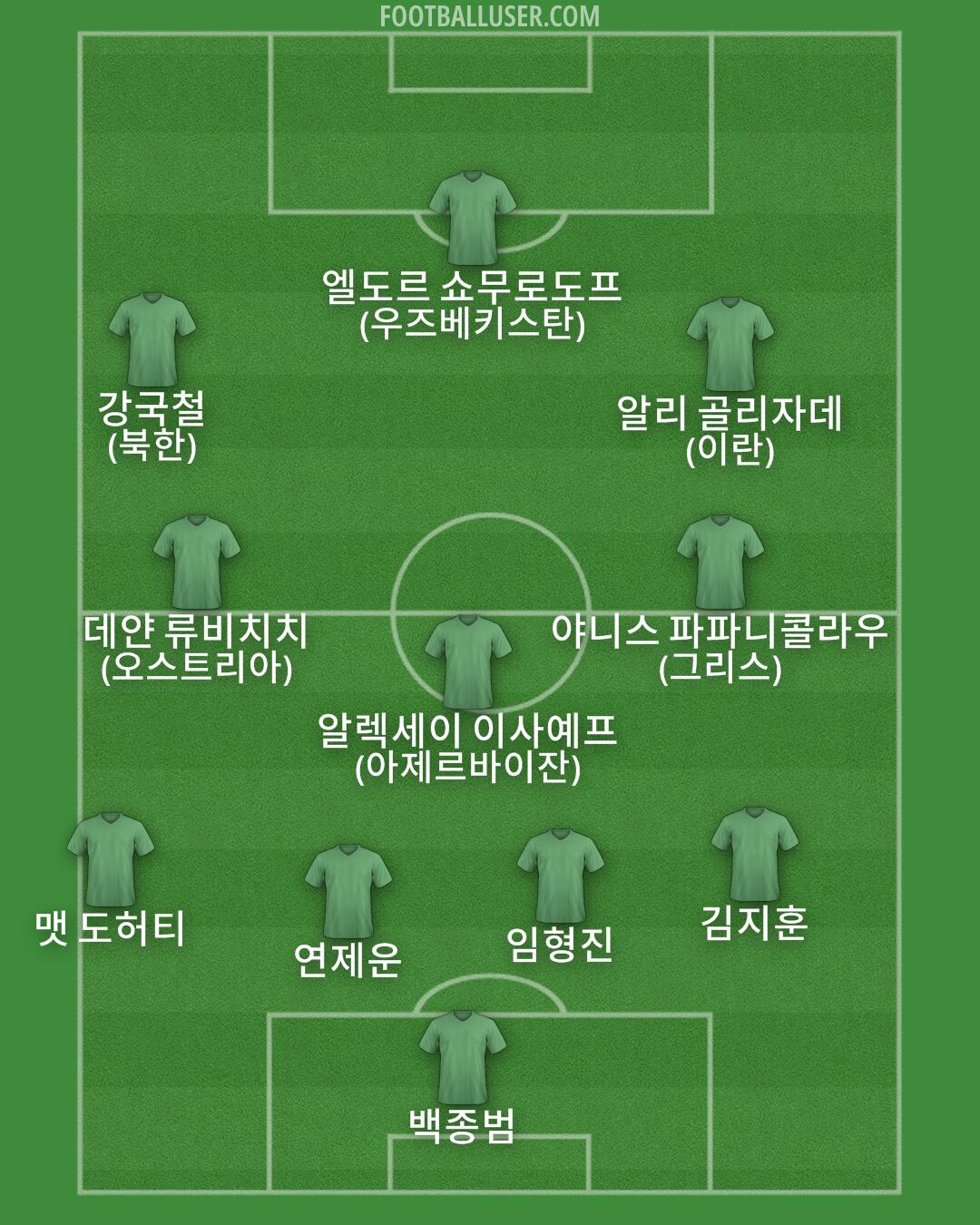 Custom Team Formation 2025
