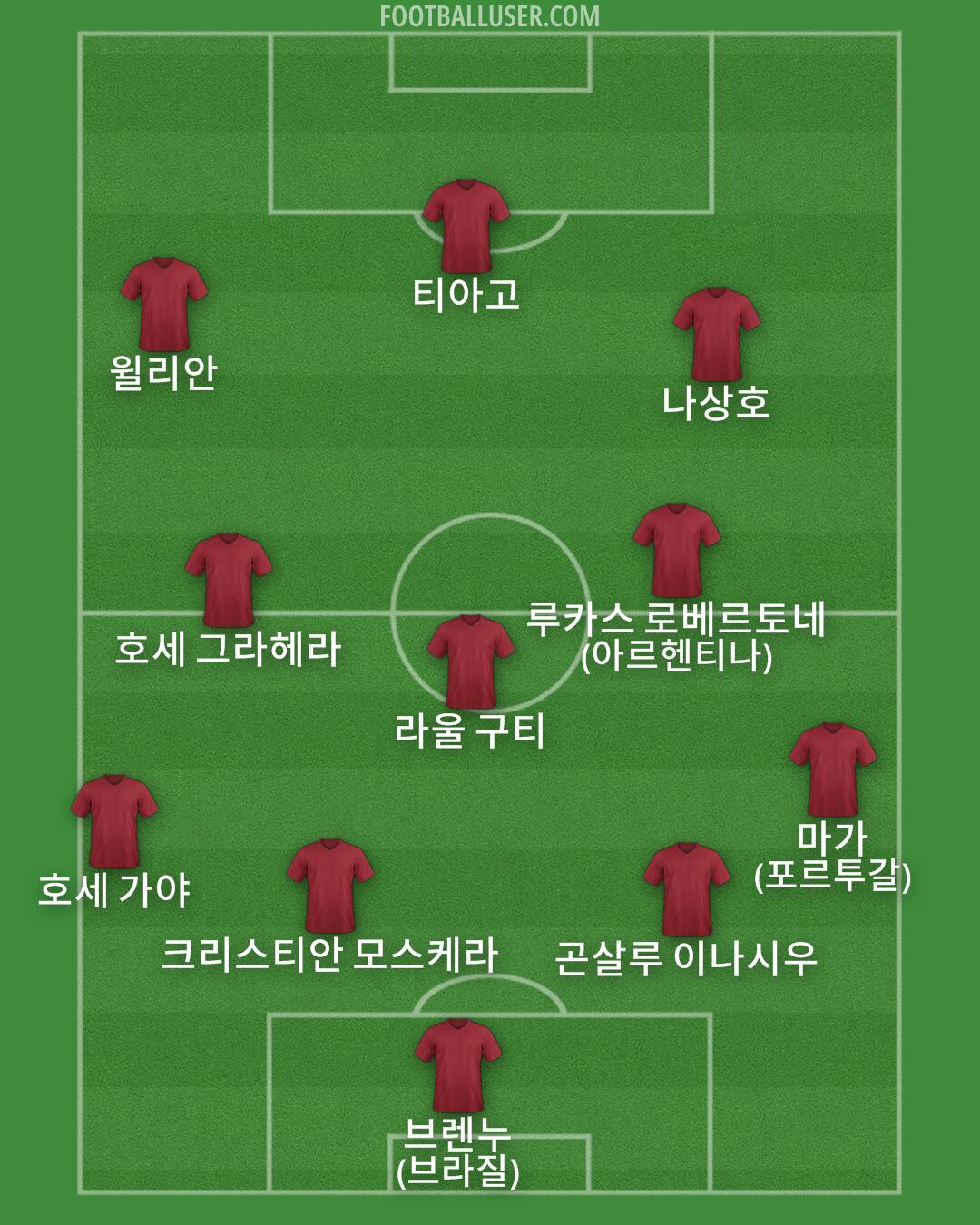 Custom Team Formation 2025