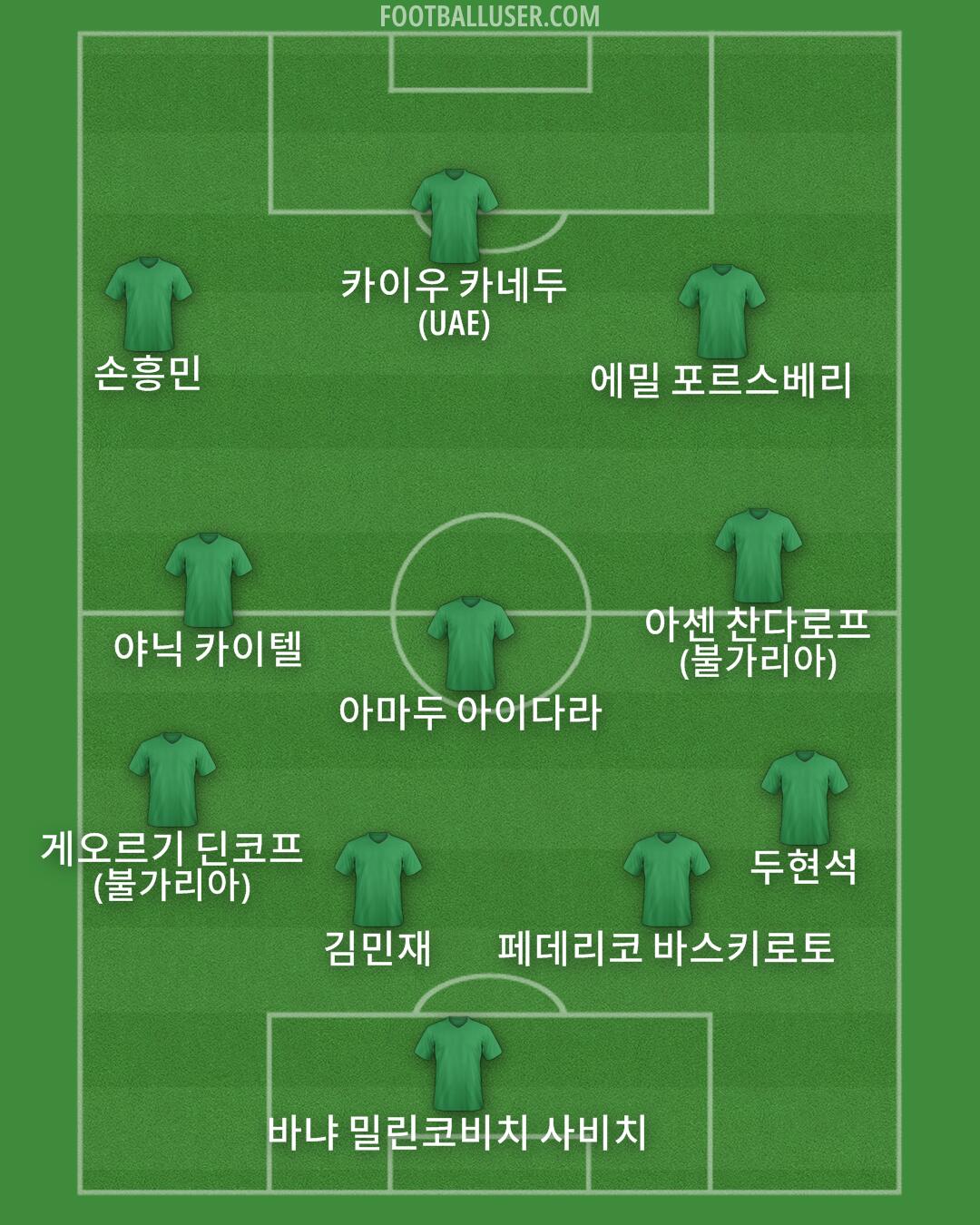 Custom Team Formation 2025