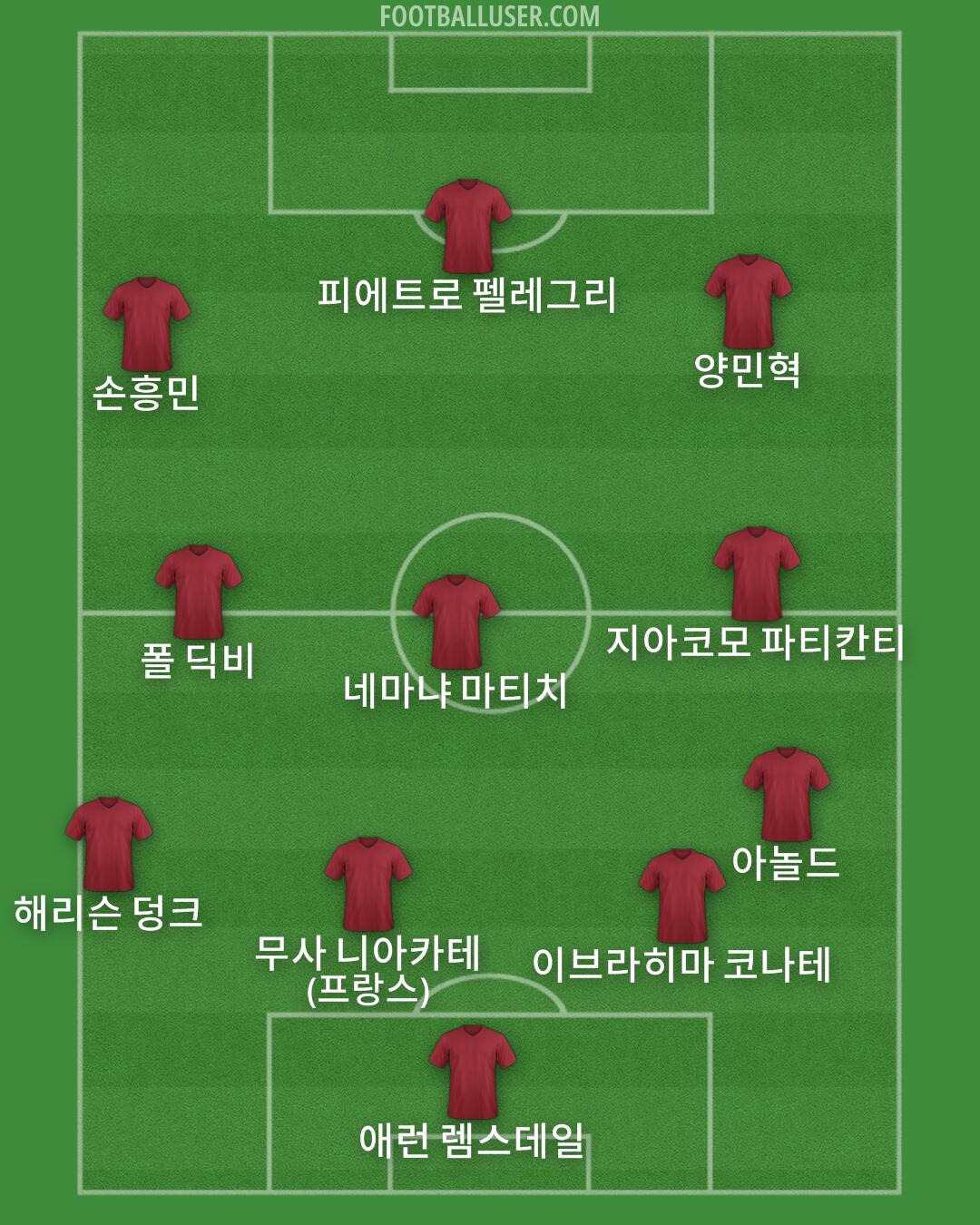Custom Team Formation 2025