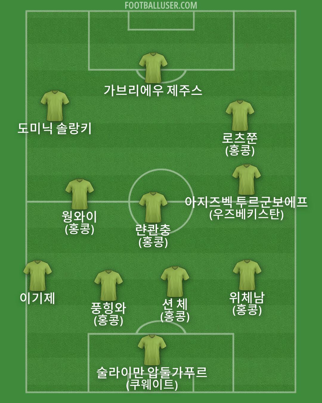 Custom Team Formation 2025