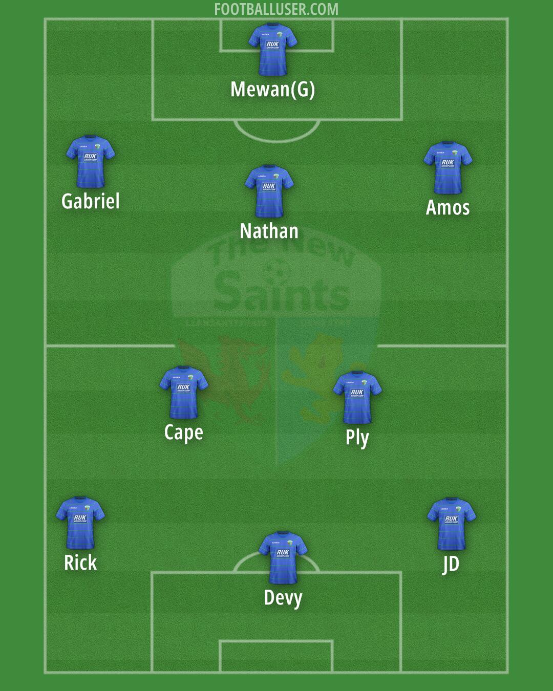 TNS Formation 2025