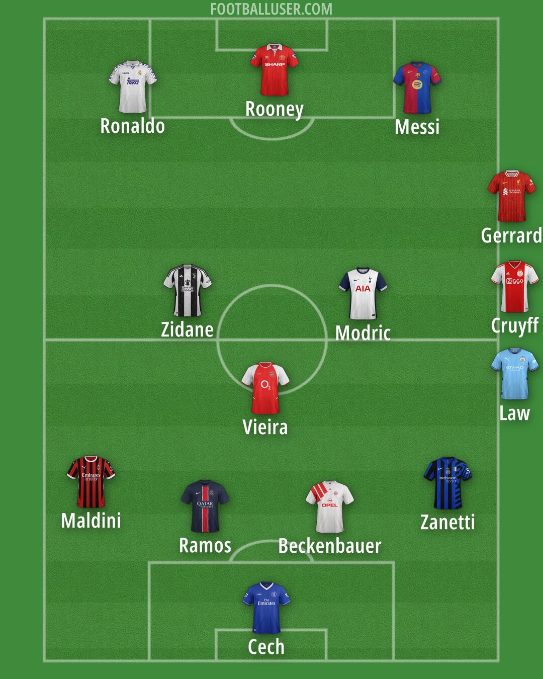 Custom Team Formation 2025