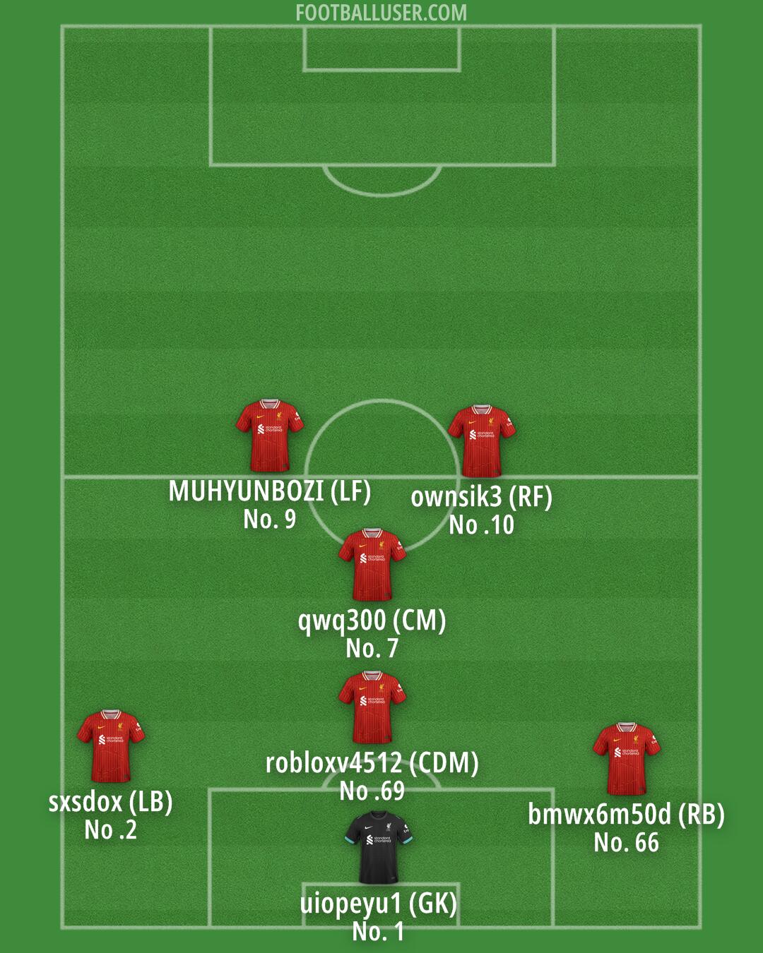 Liverpool Formation 2025