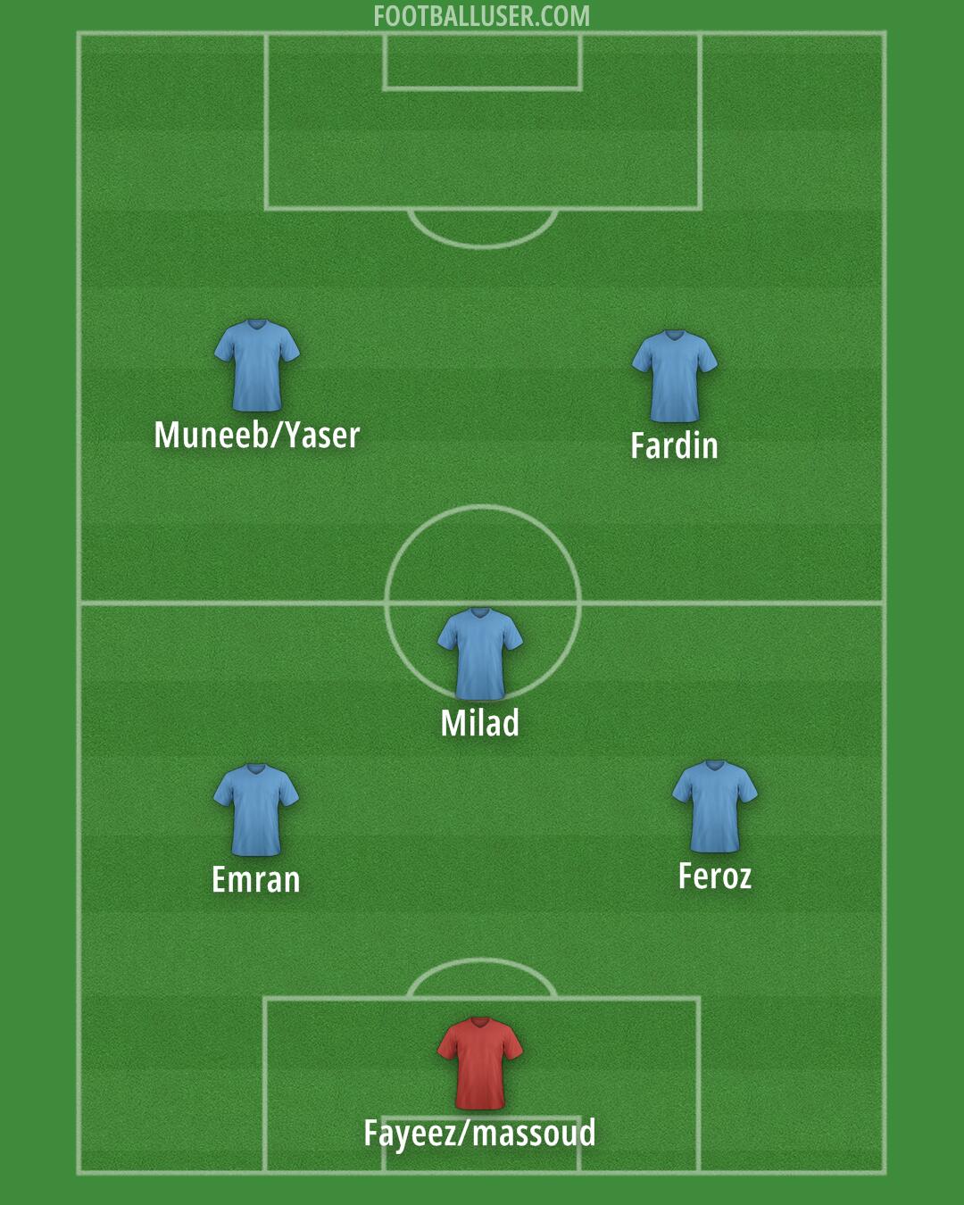 Custom Team Formation 2025