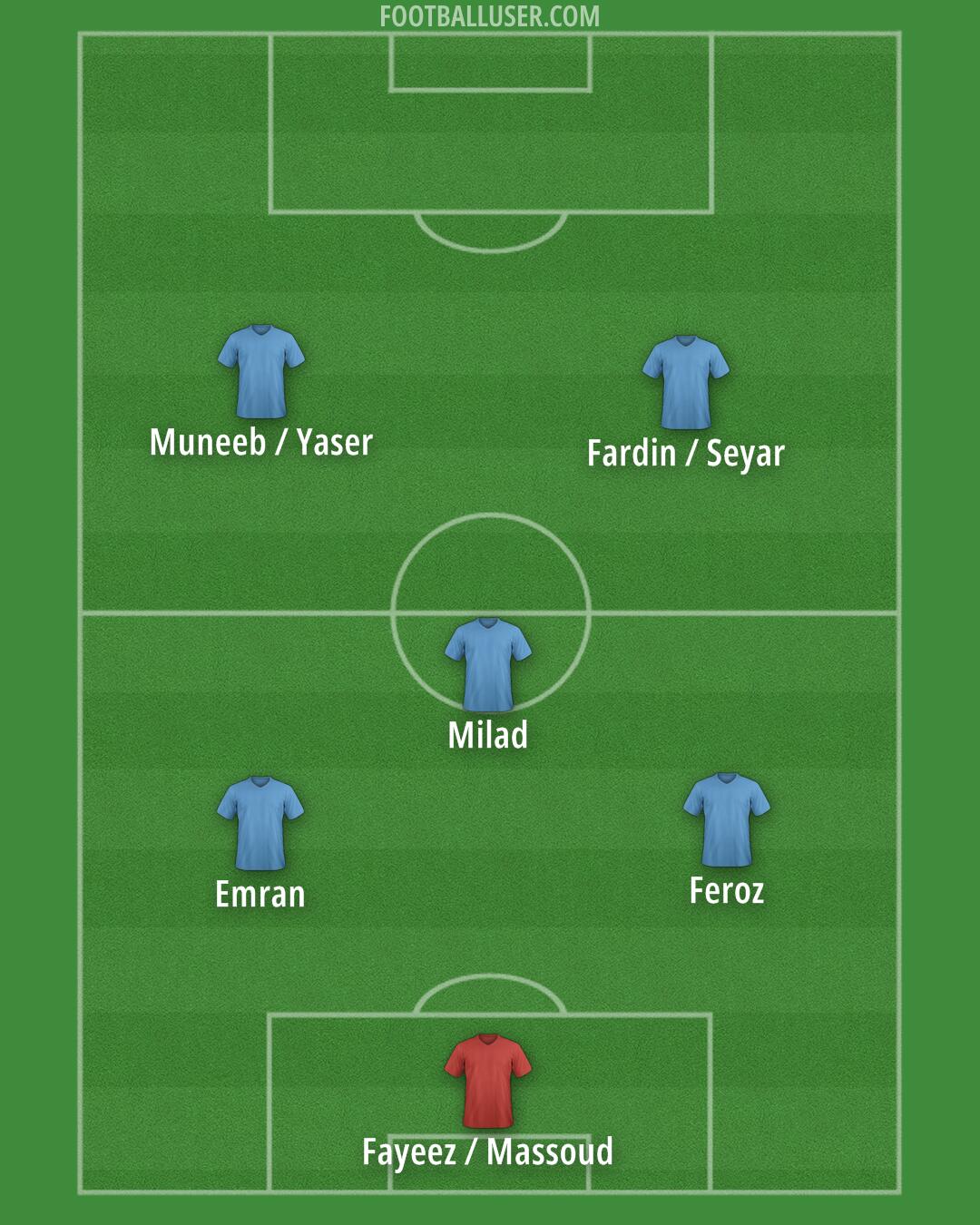Custom Team Formation 2025