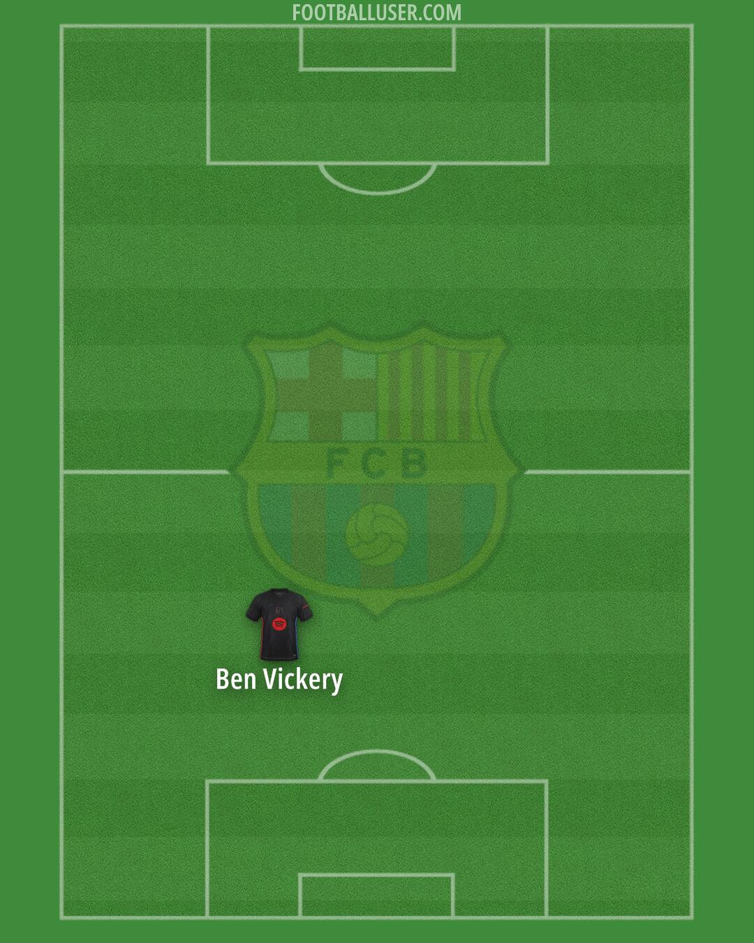 Barcelona Formation 2025