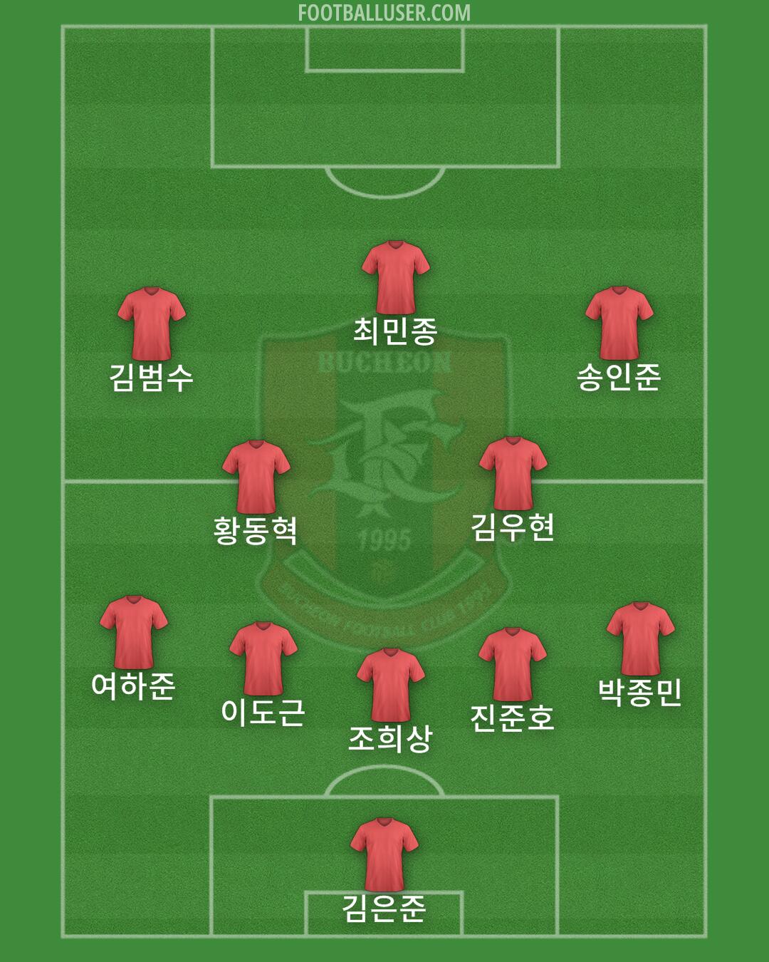 Bucheon 1995 Formation 2025
