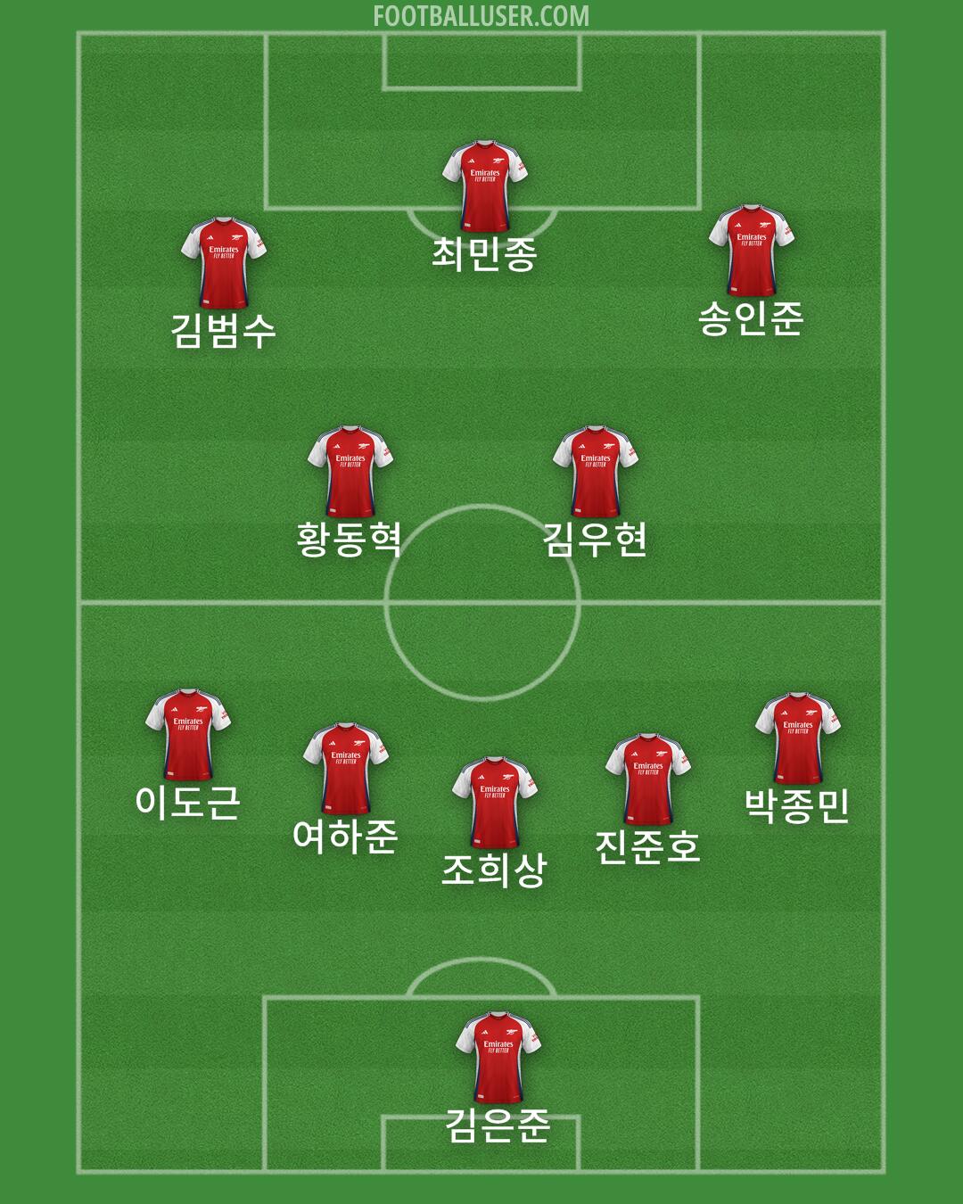 Arsenal Formation 2025